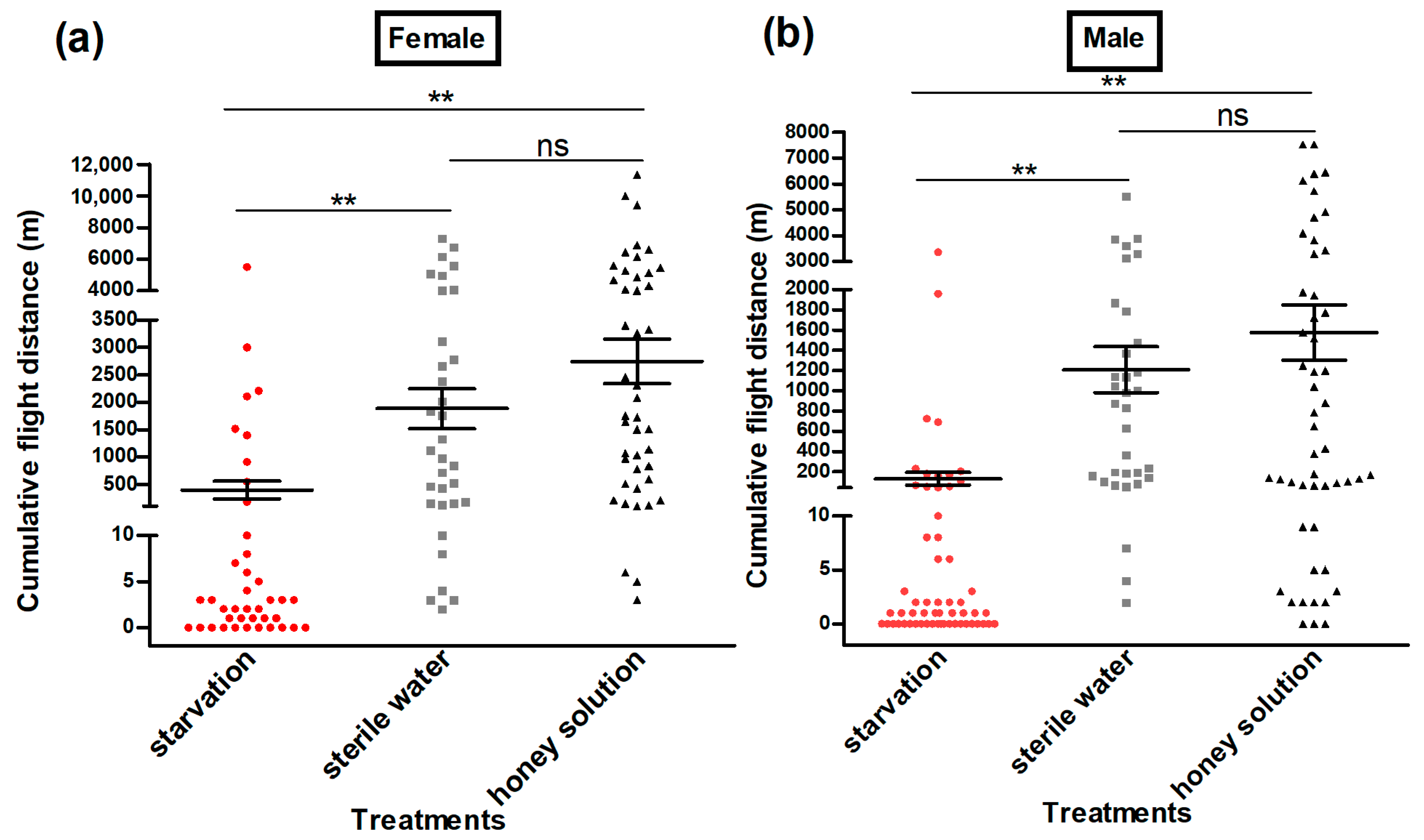 Insects 13 00725 g003 550