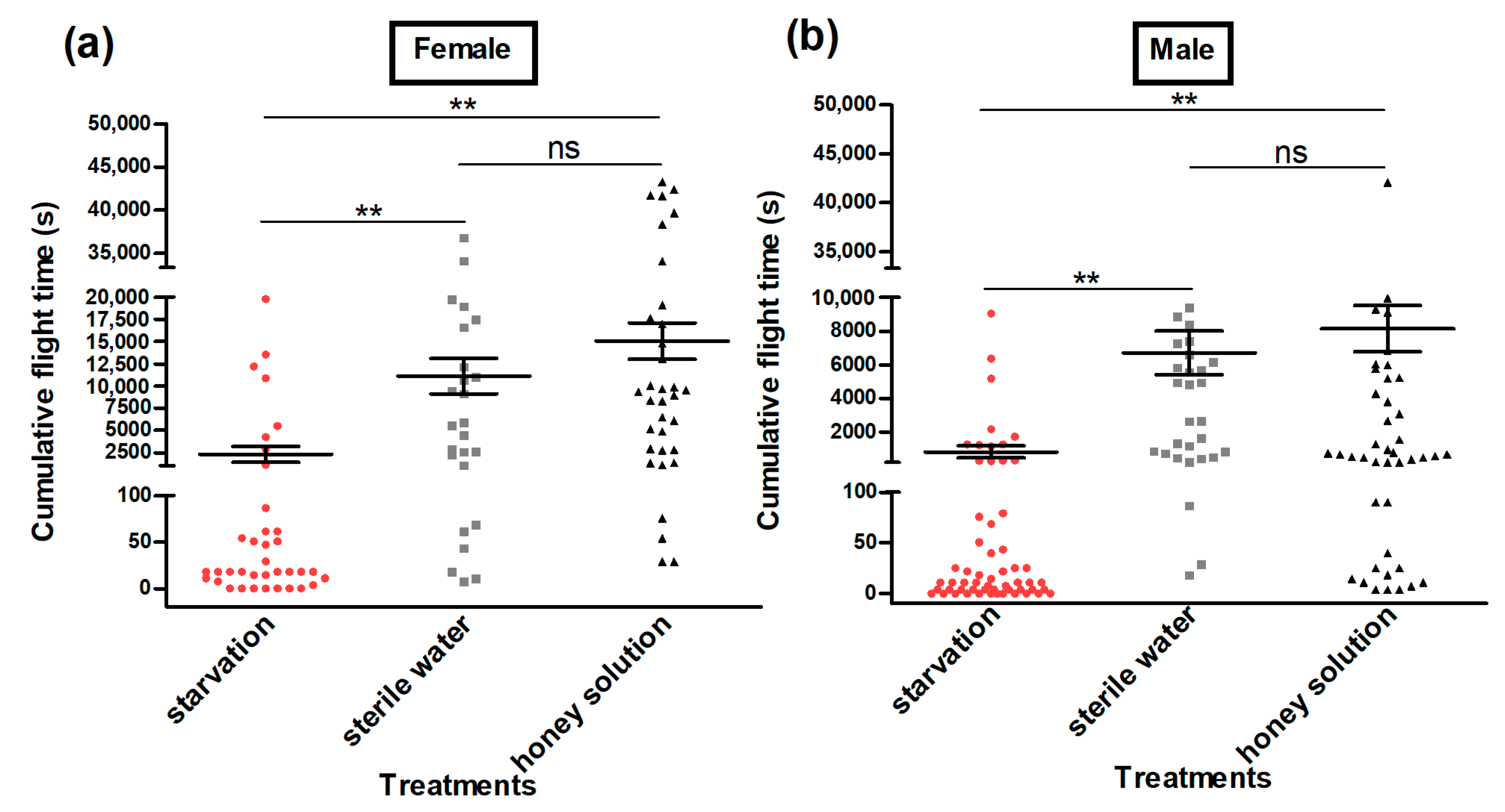 Insects 13 00725 g004 550
