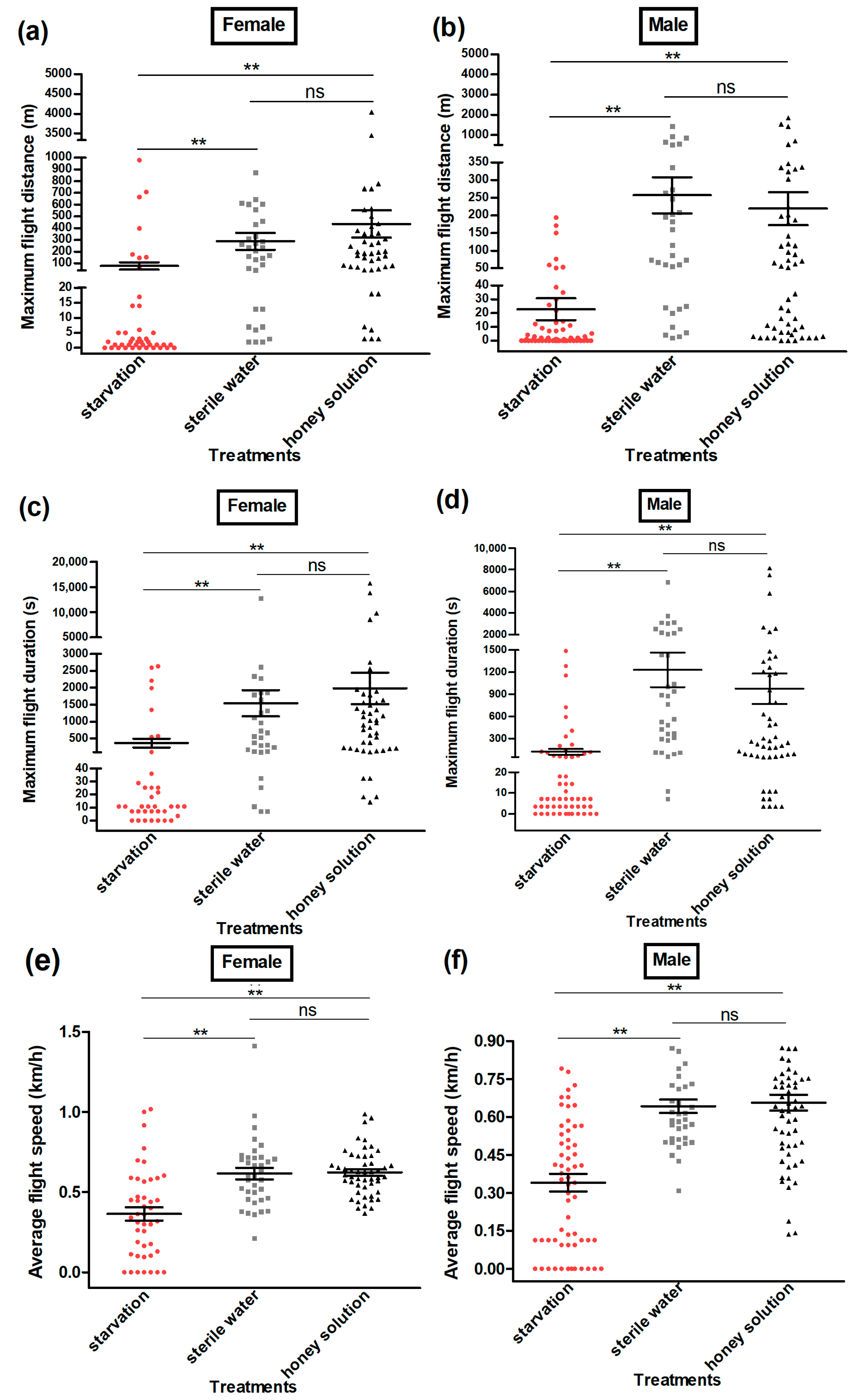 Insects 13 00725 g005 550