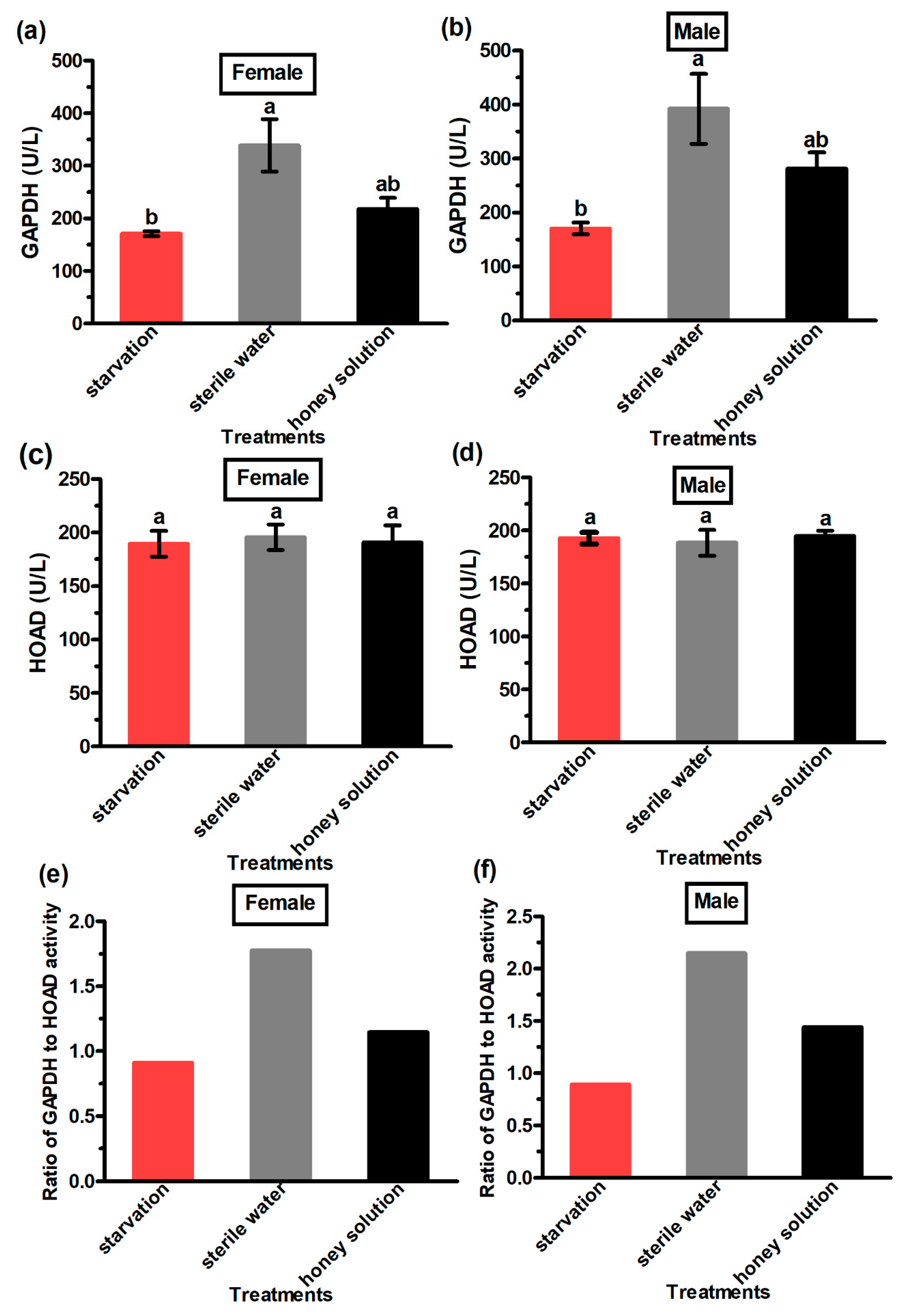 Insects 13 00725 g006 550
