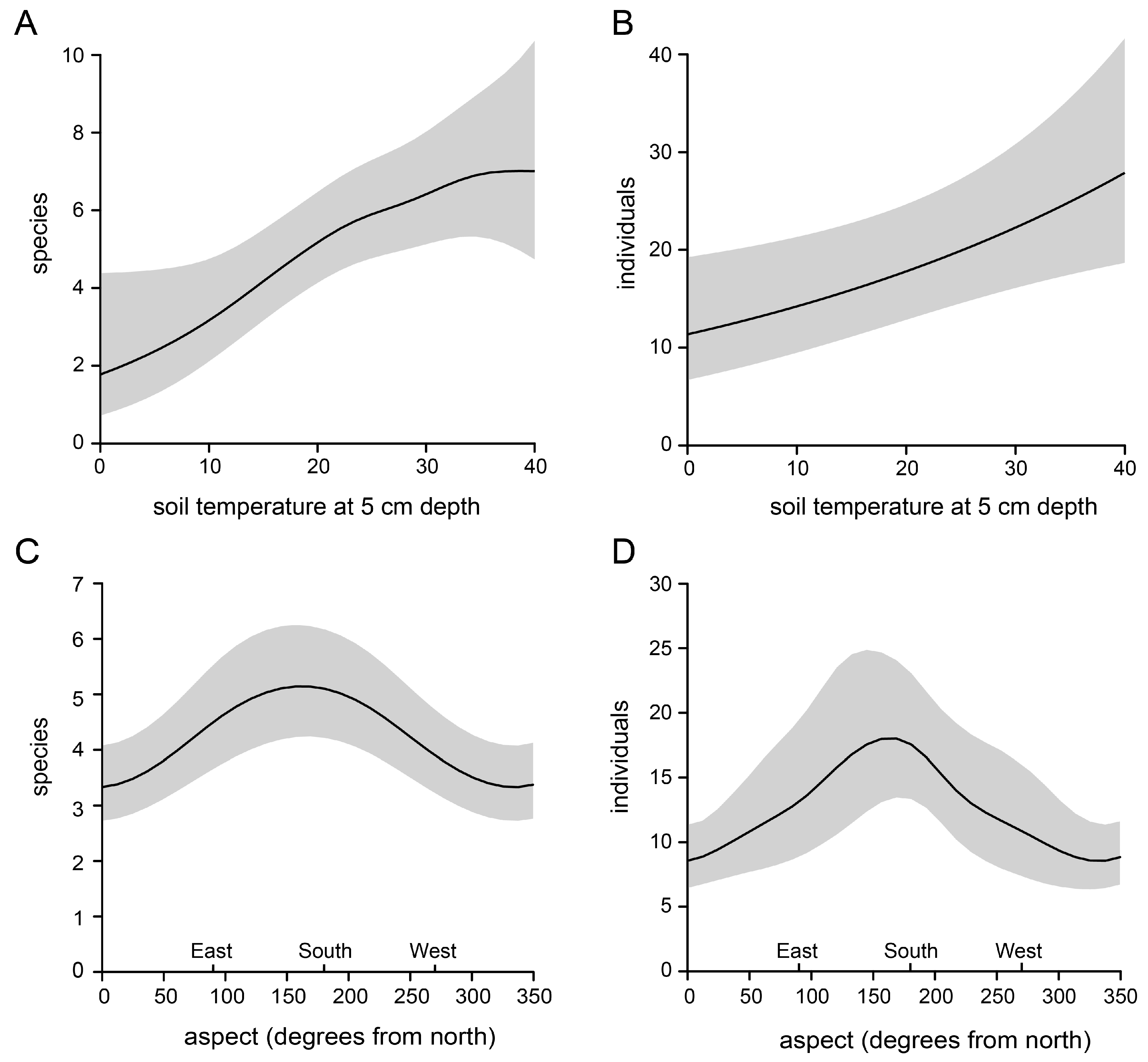Insects 13 00726 g004