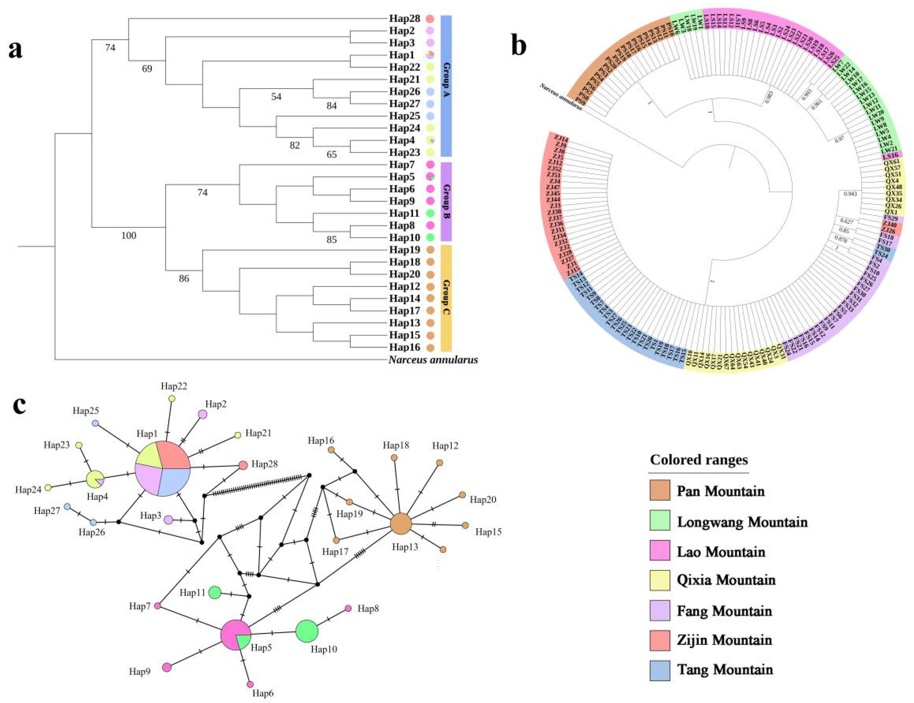 Insects 13 00729 g004 Insects 13 00729 g004