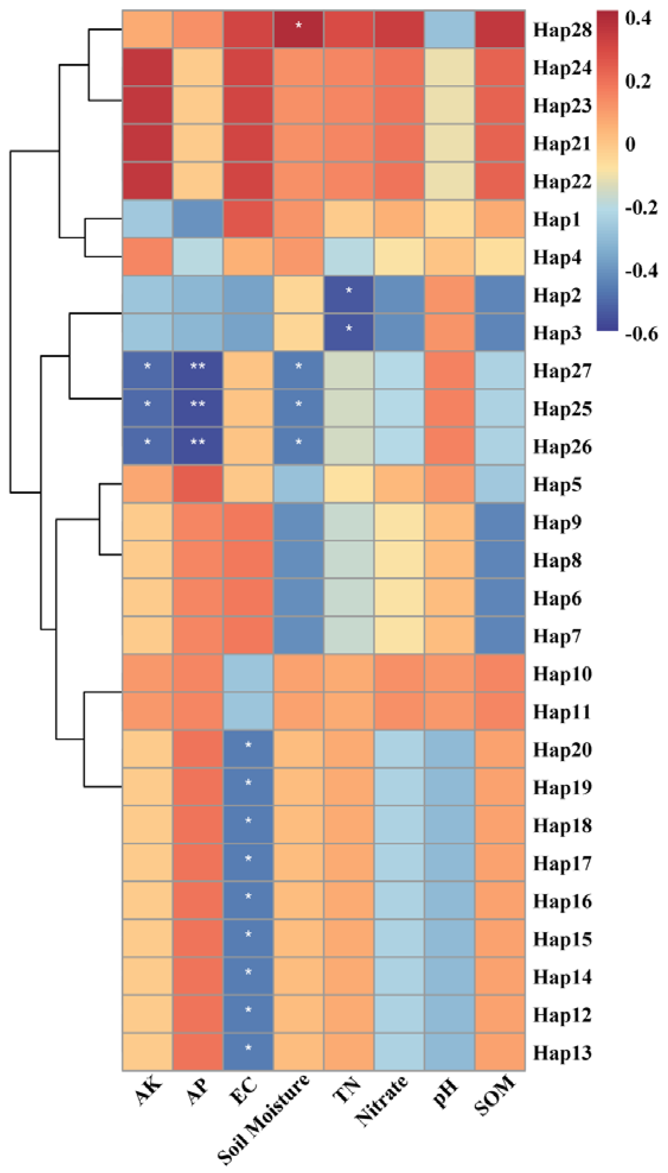 Insects 13 00729 g006 Insects 13 00729 g006