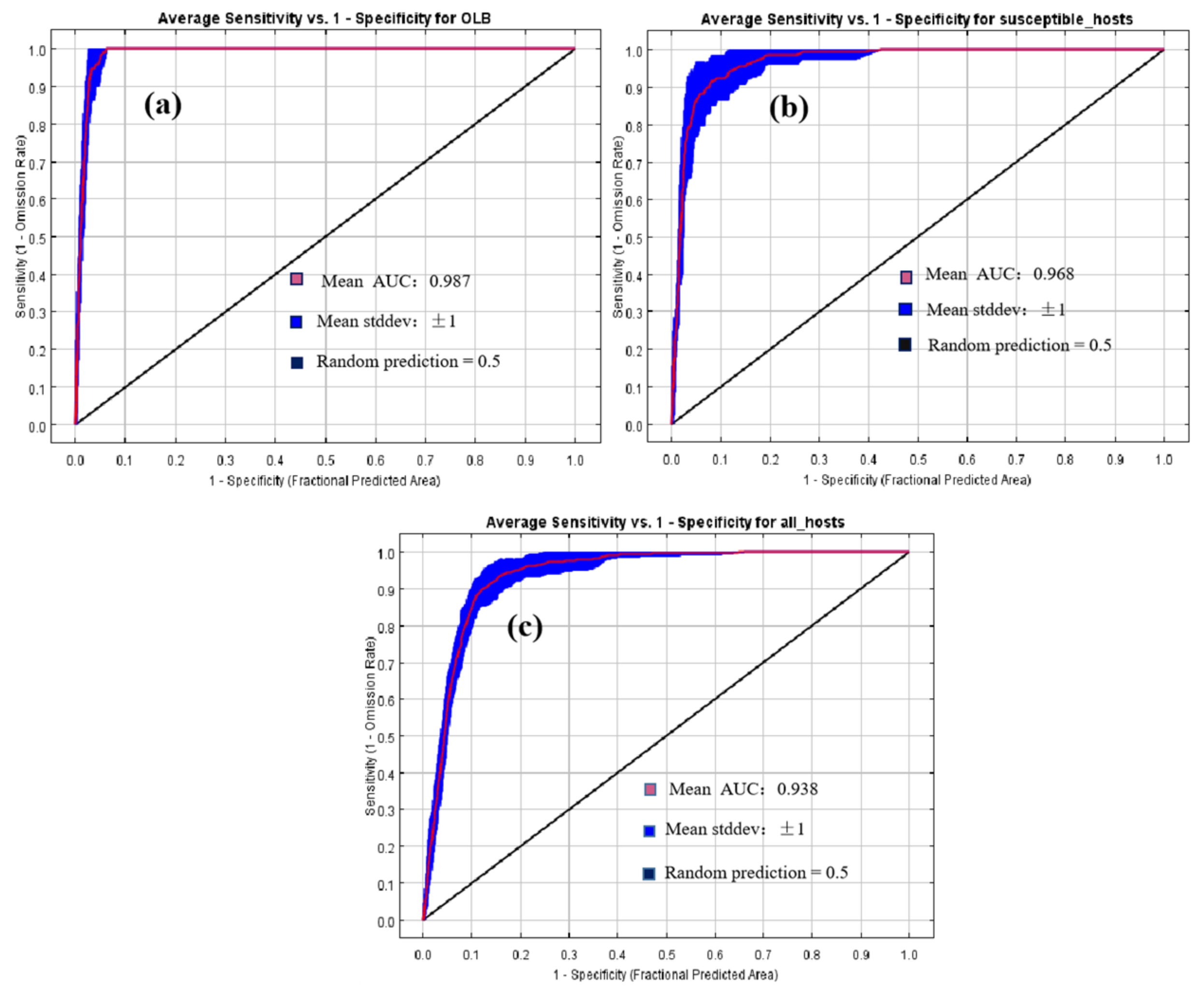 Insects 13 00730 g002