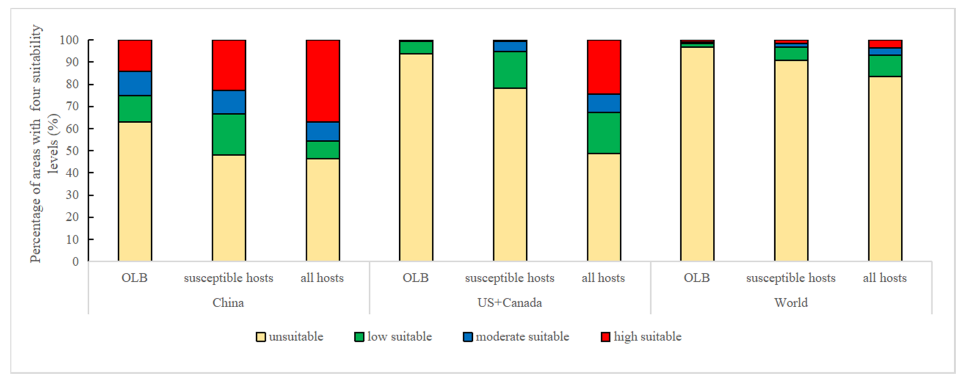 Insects 13 00730 g005