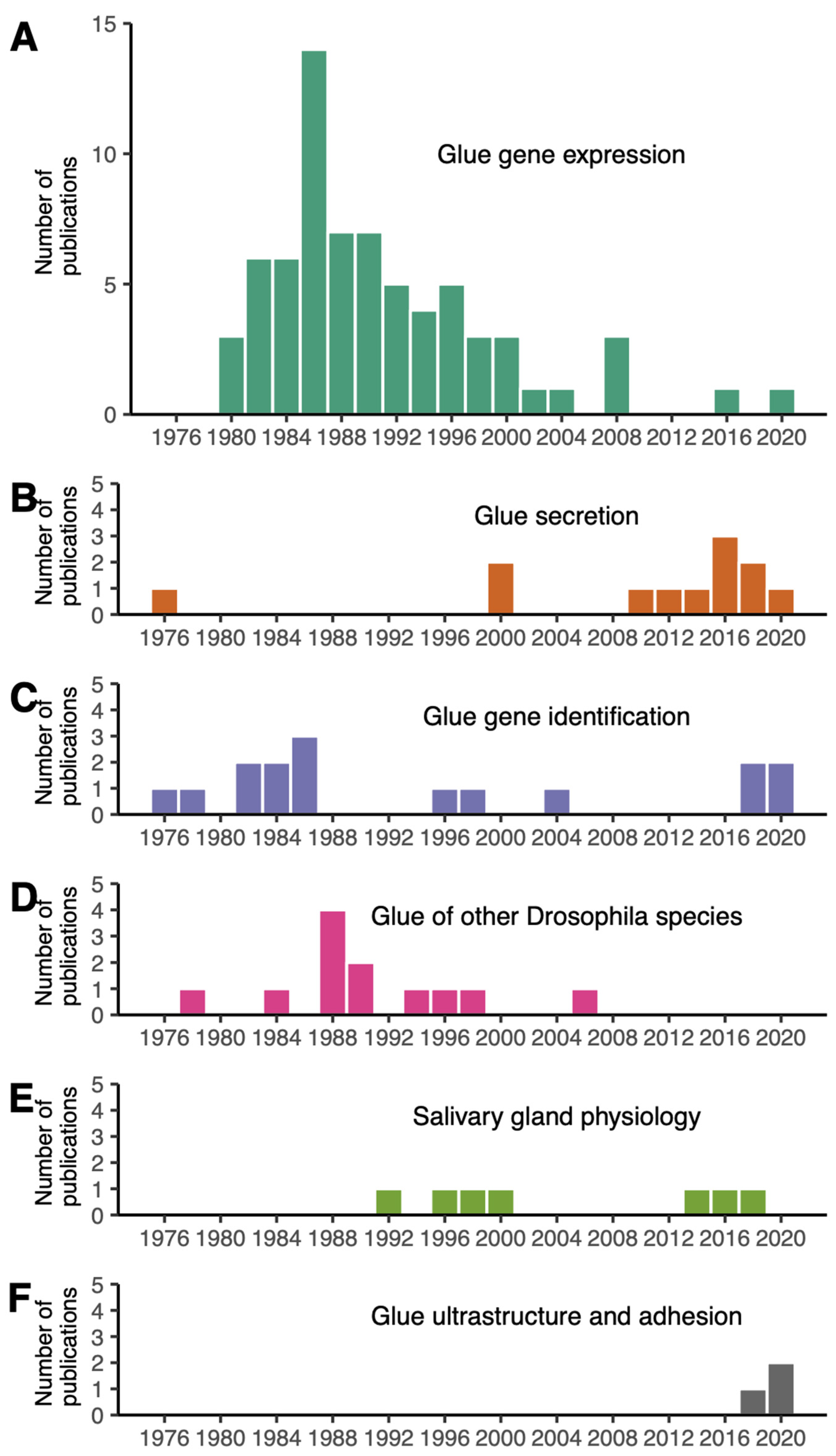 Insects 13 00734 g001