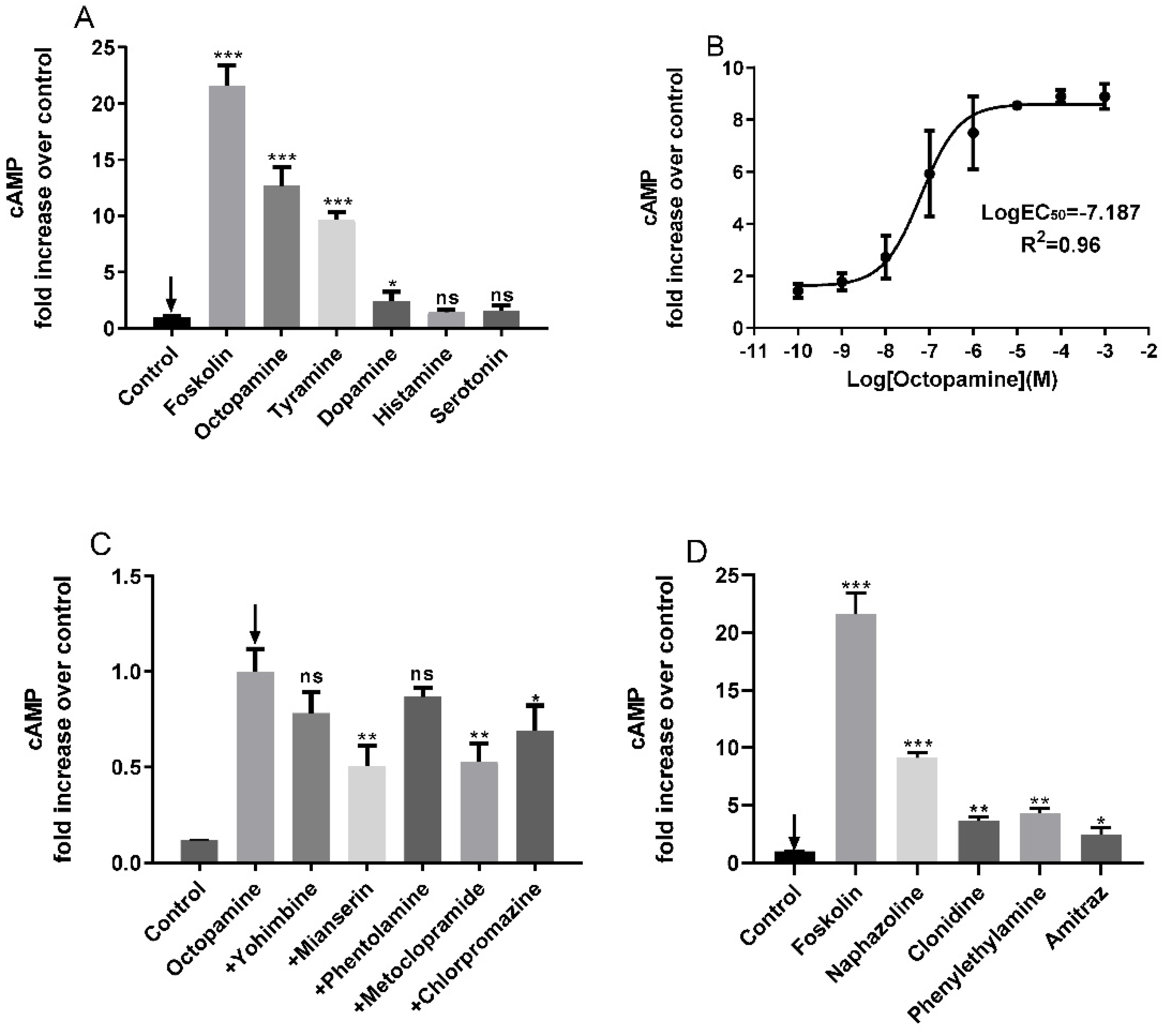Insects 13 00735 g004