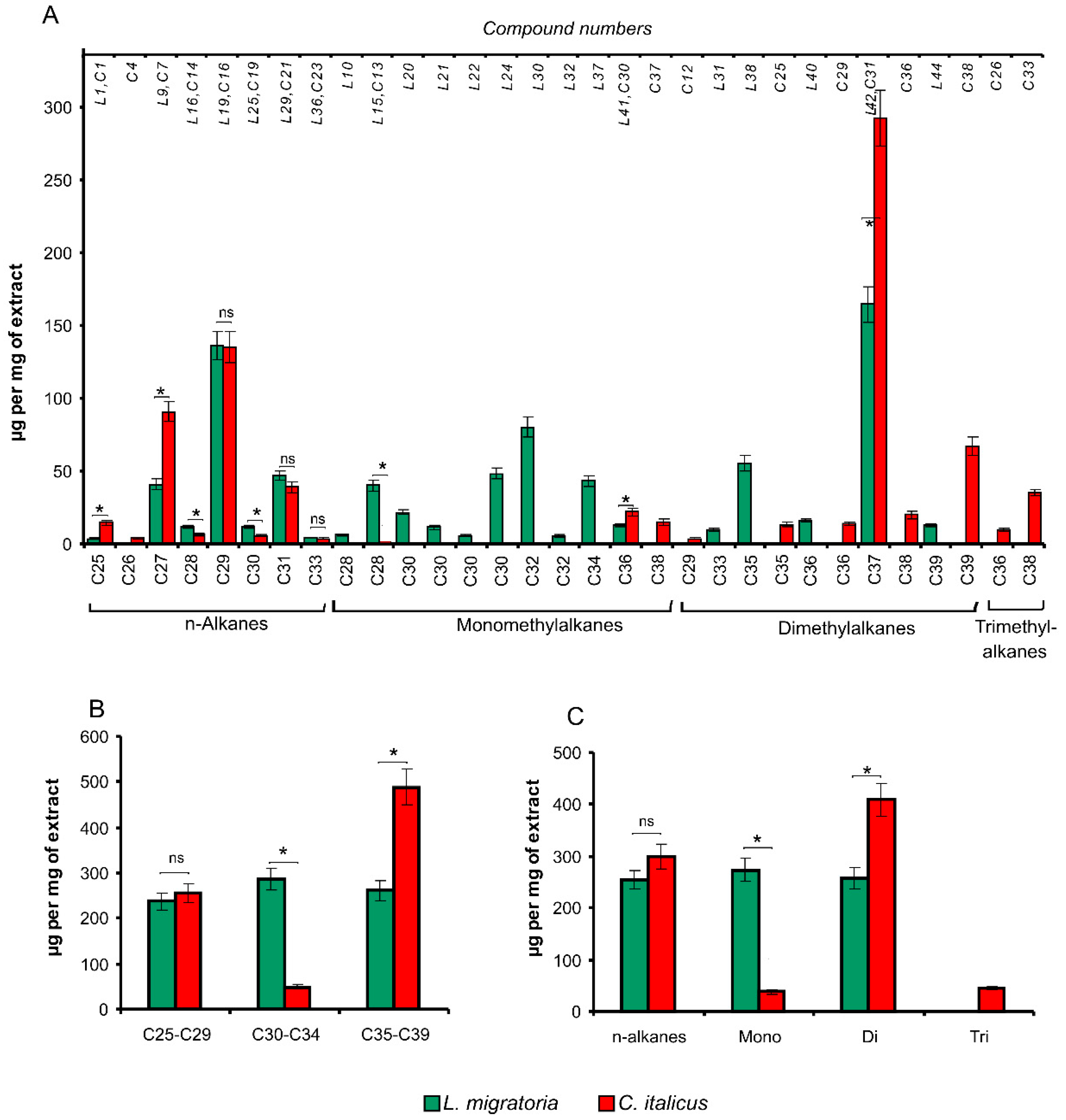 Insects 13 00736 g002