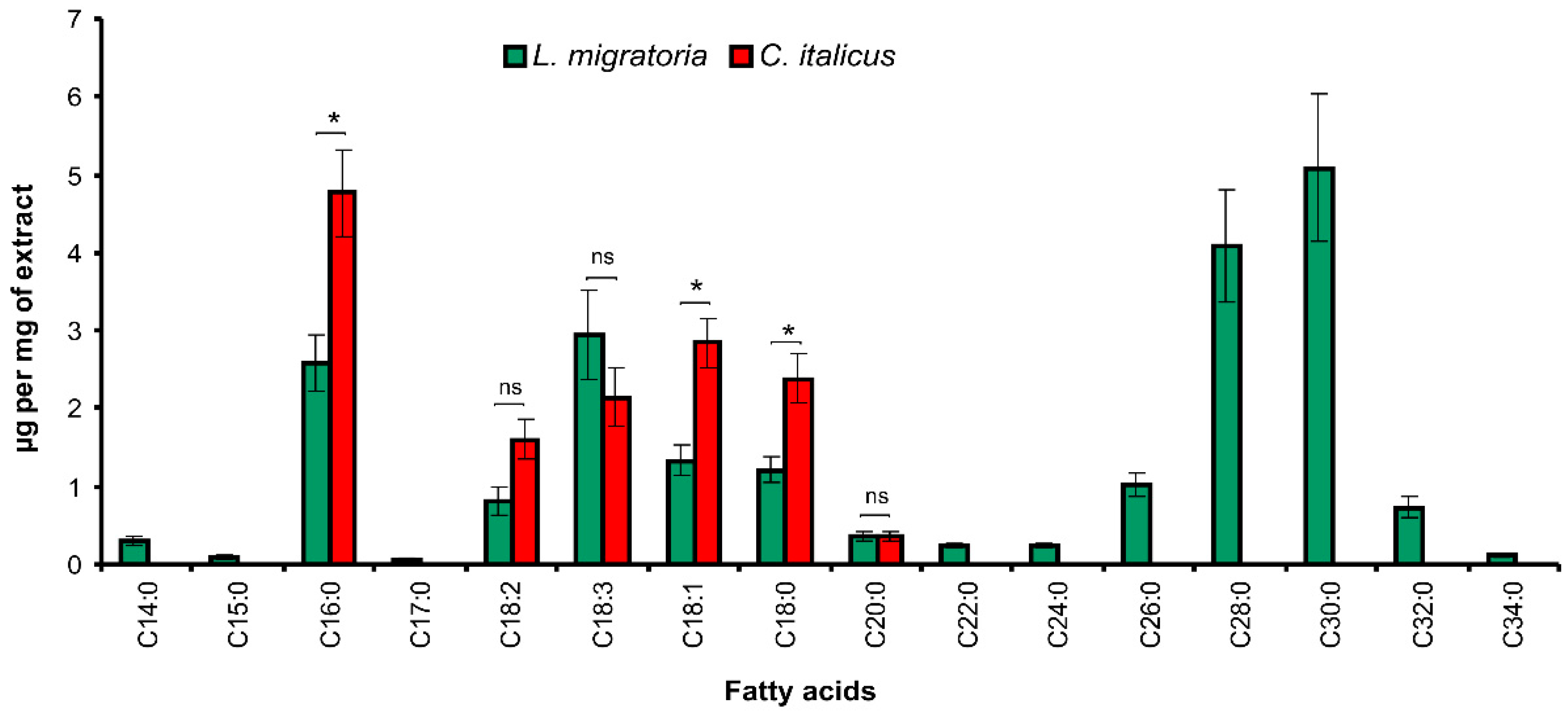 Insects 13 00736 g003