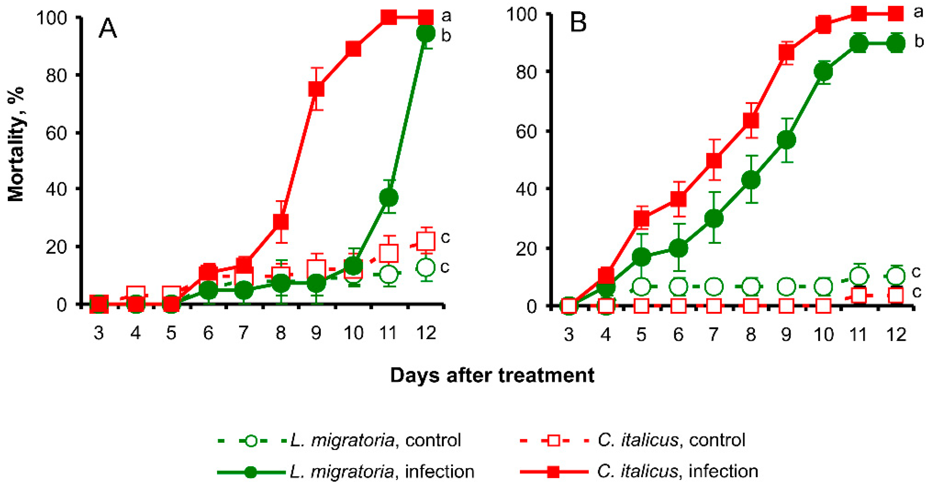 Insects 13 00736 g004