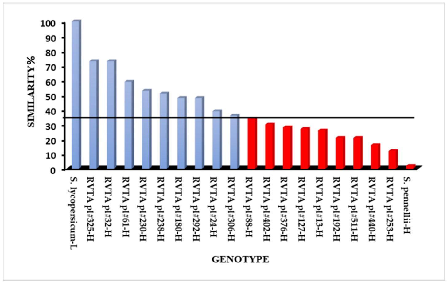 Insects 13 00738 g002 550