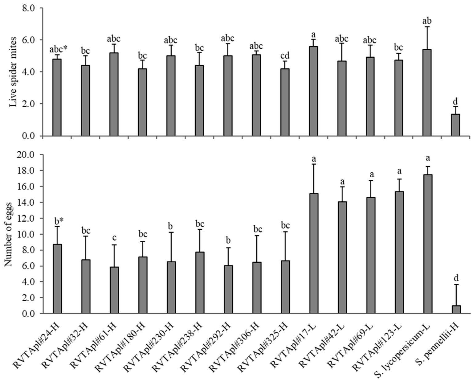 Insects 13 00738 g004 550