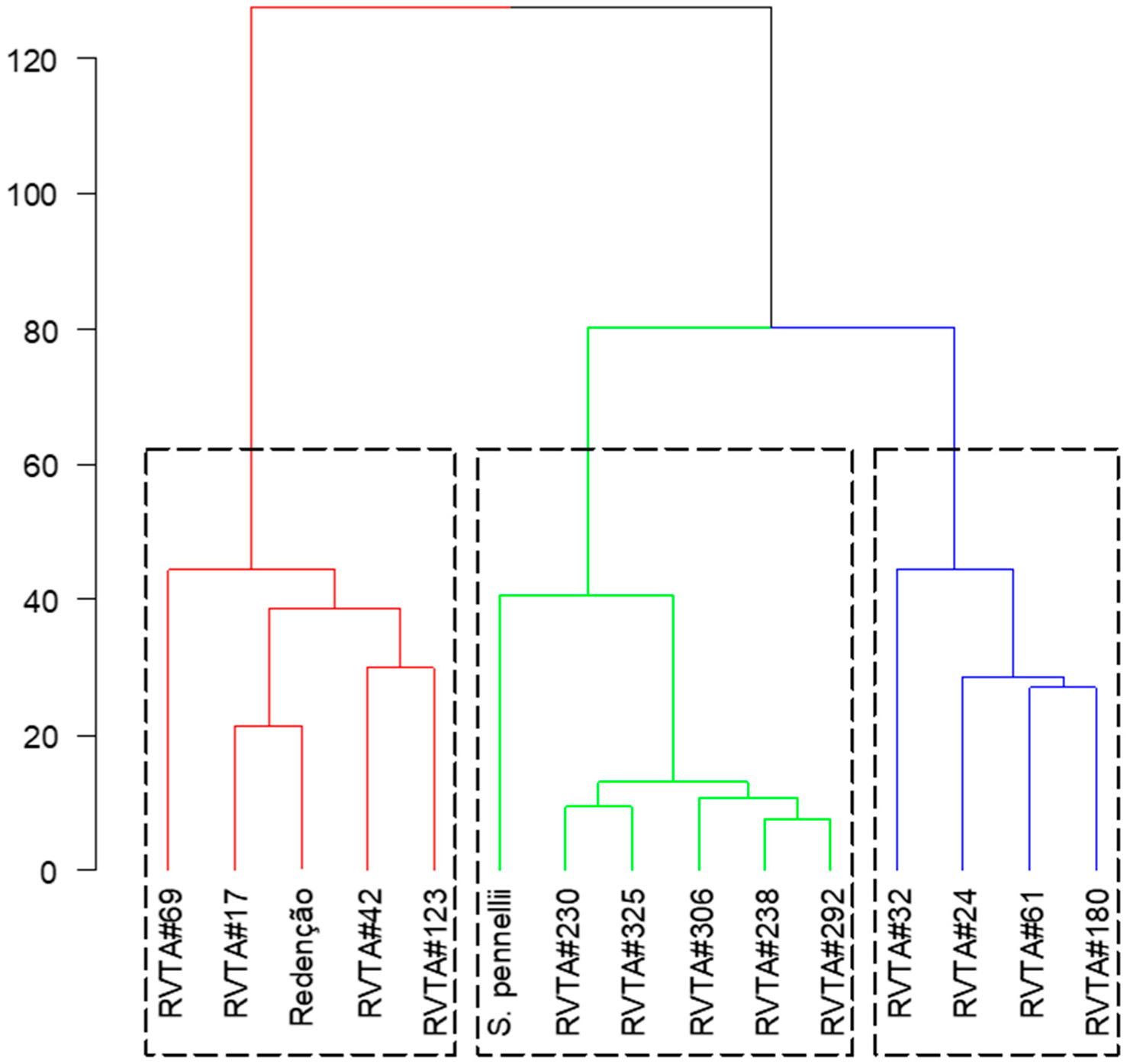 Insects 13 00738 g005 550