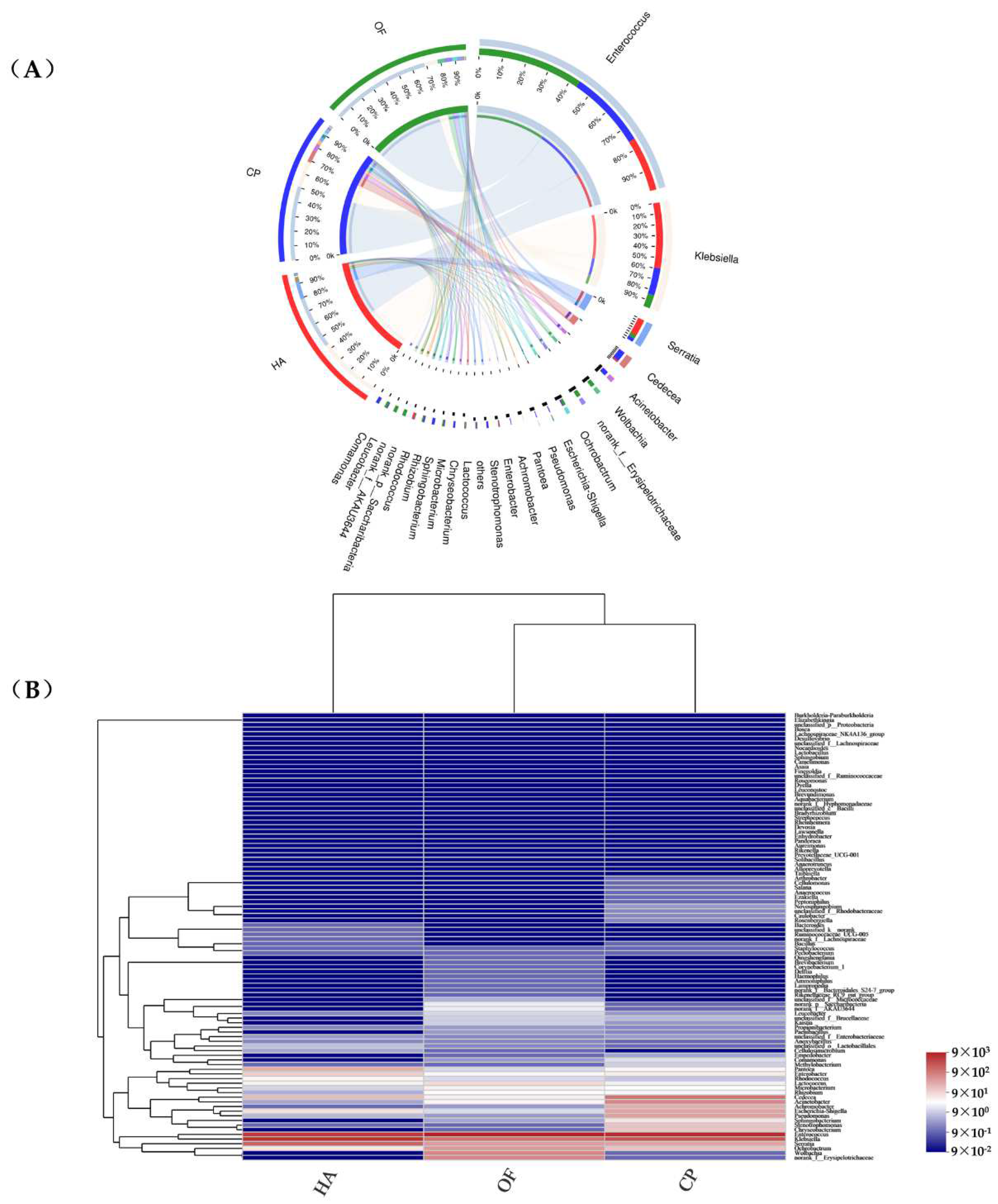 Insects 13 00740 g002 550
