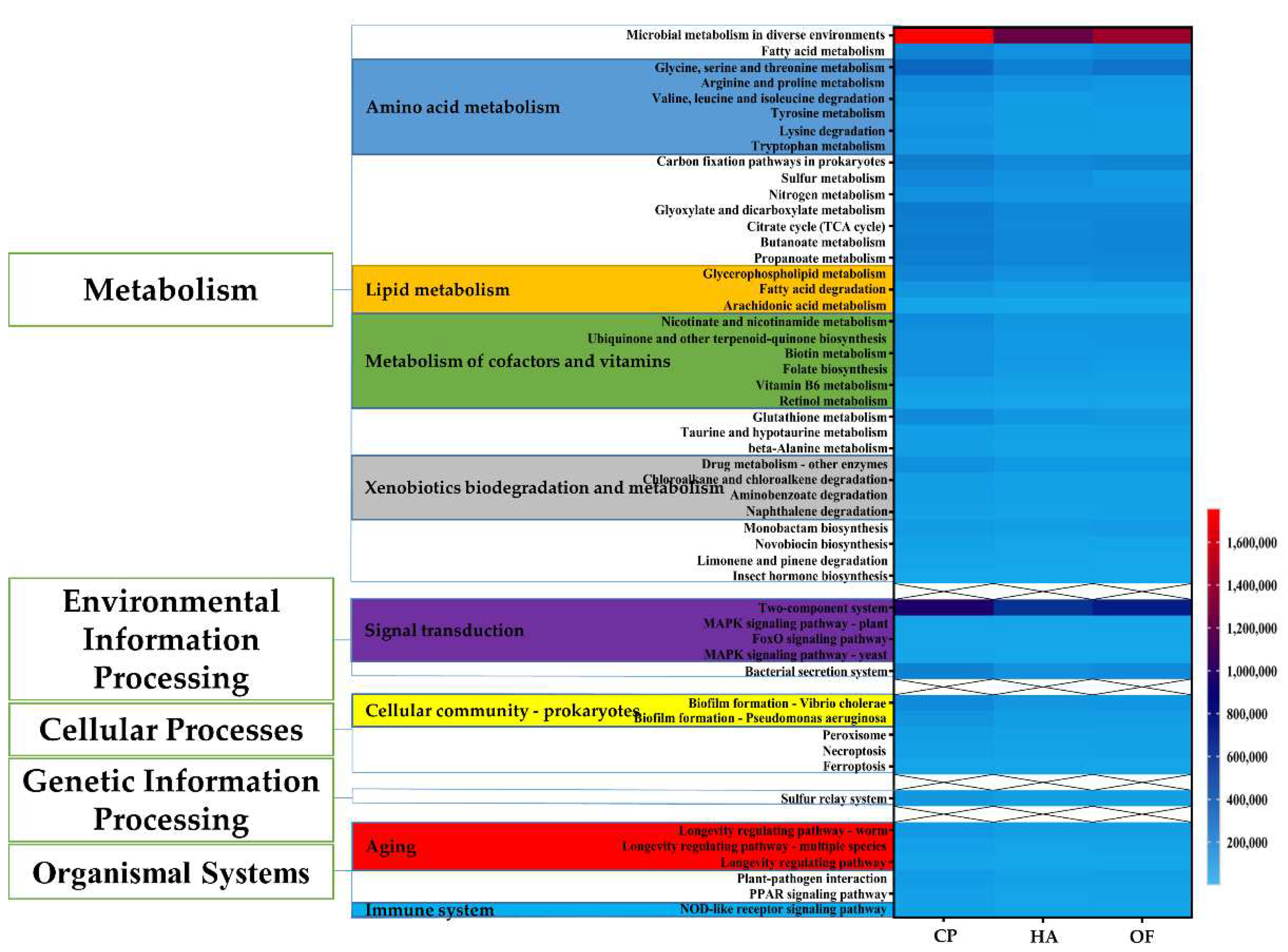 Insects 13 00740 g005 550