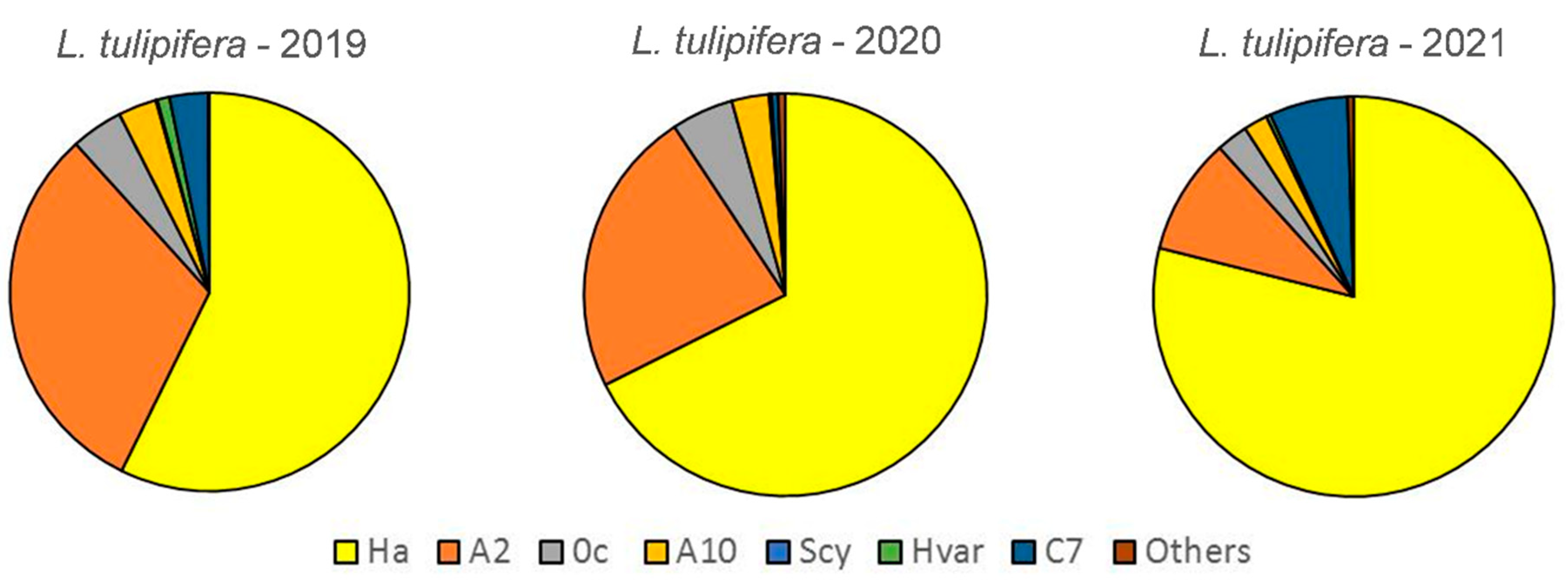 Insects 13 00741 g002 Insects 13 00741 g002