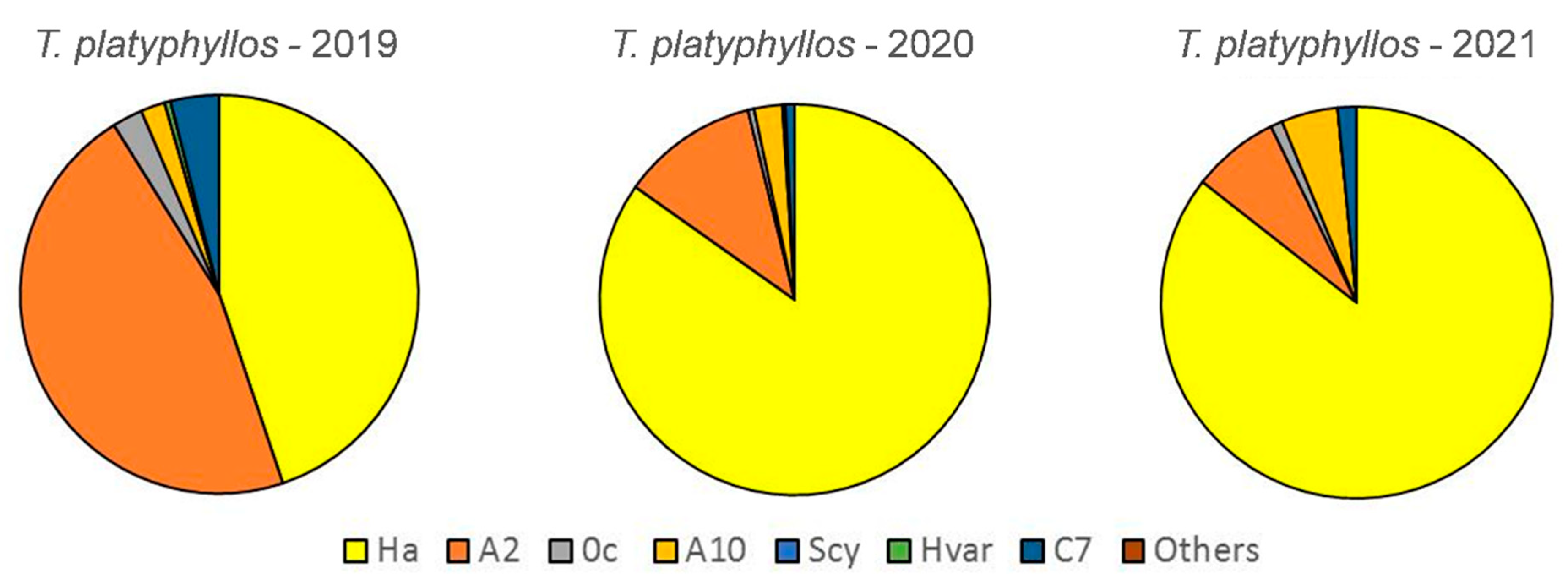 Insects 13 00741 g003 Insects 13 00741 g003
