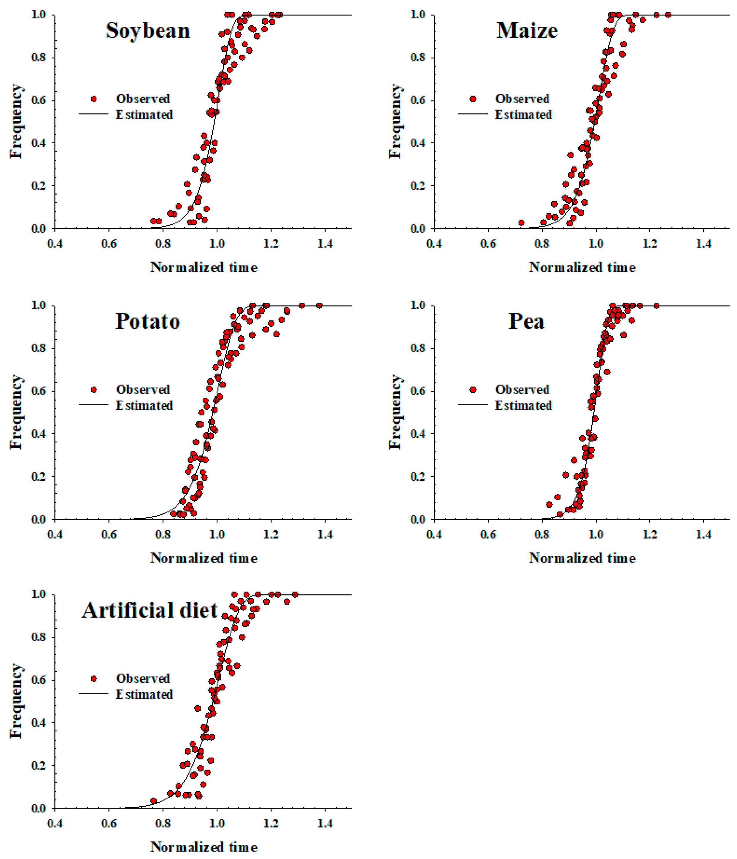 Insects 13 00747 g001