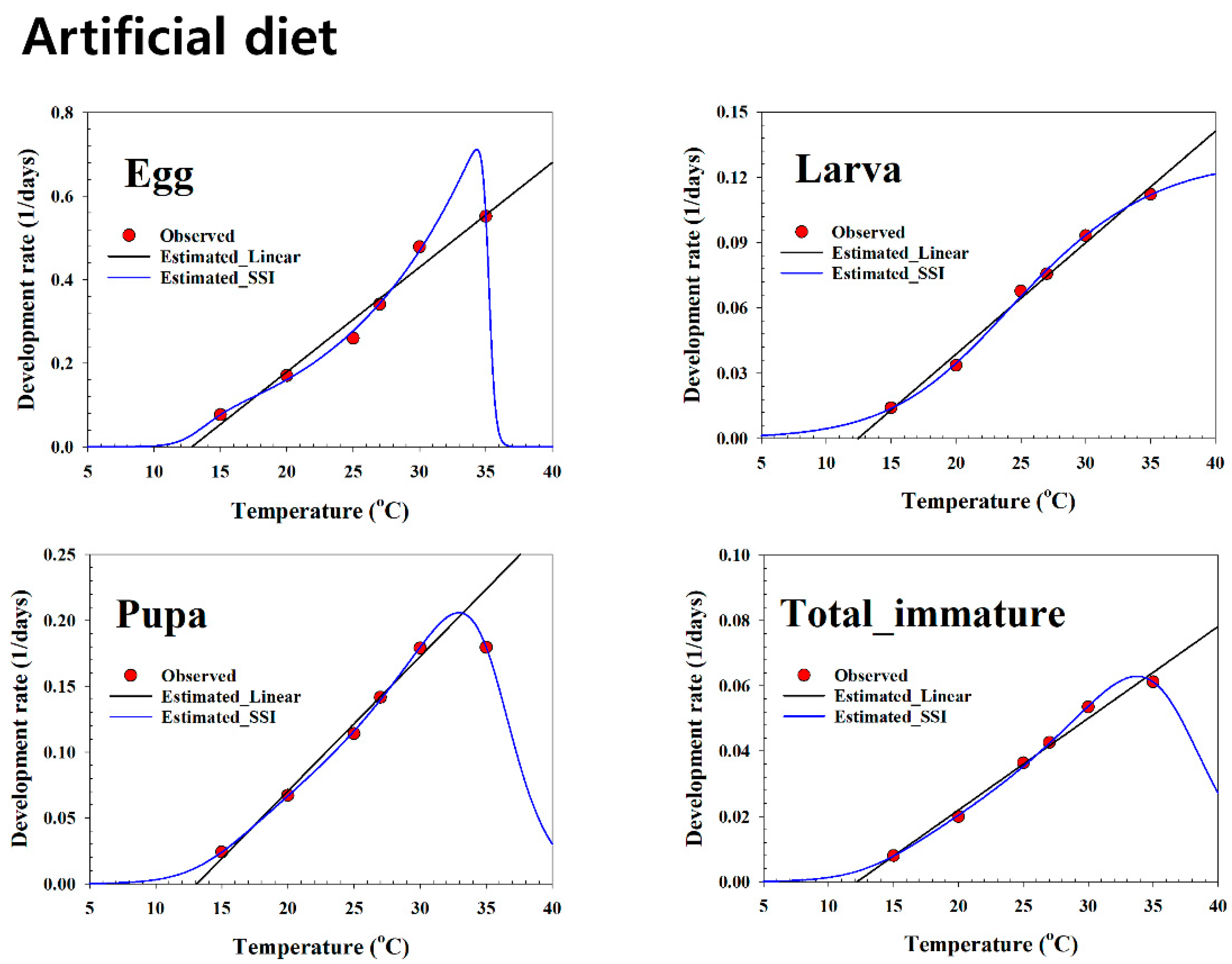Insects 13 00747 g004