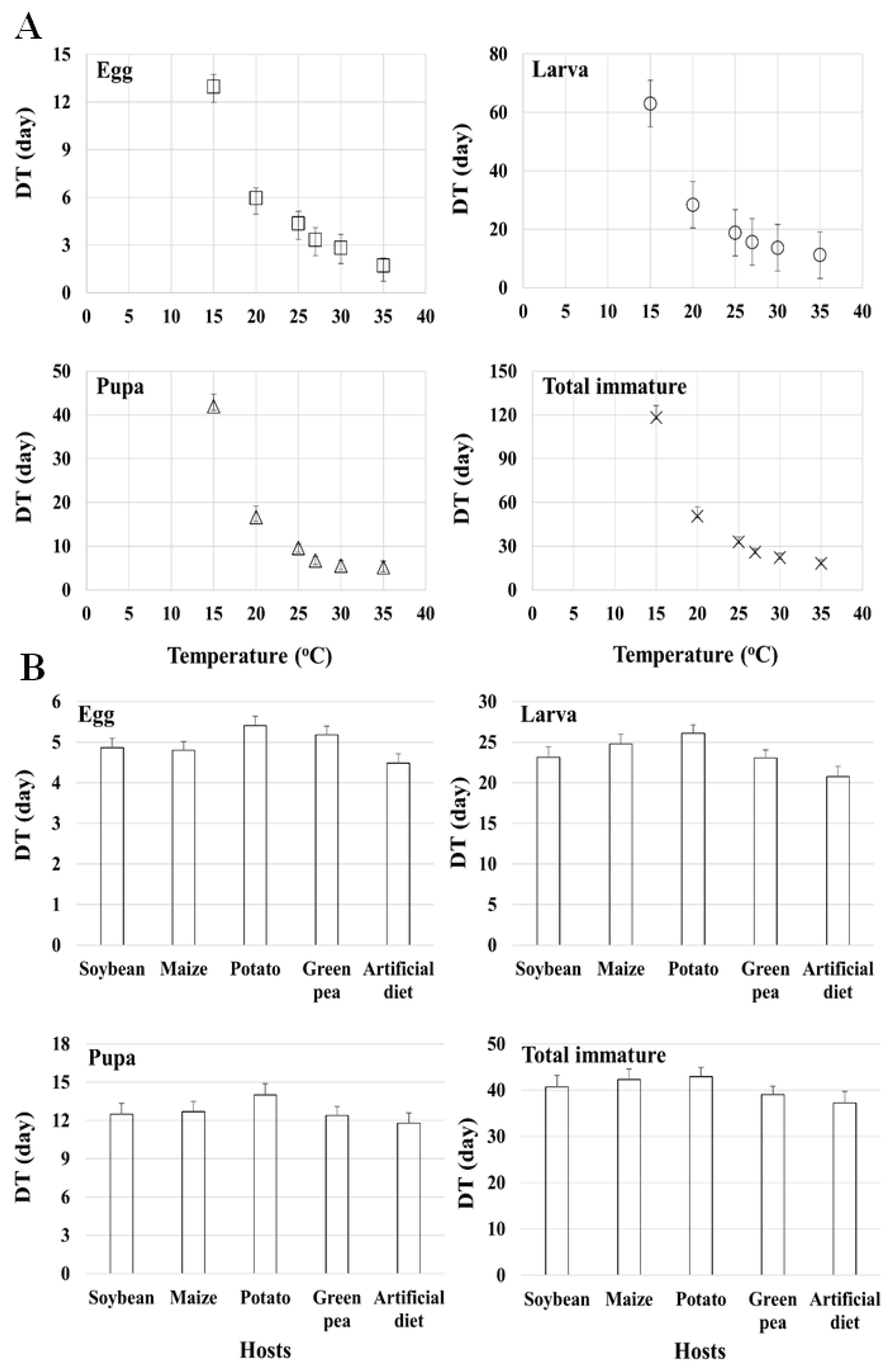 Insects 13 00747 g006