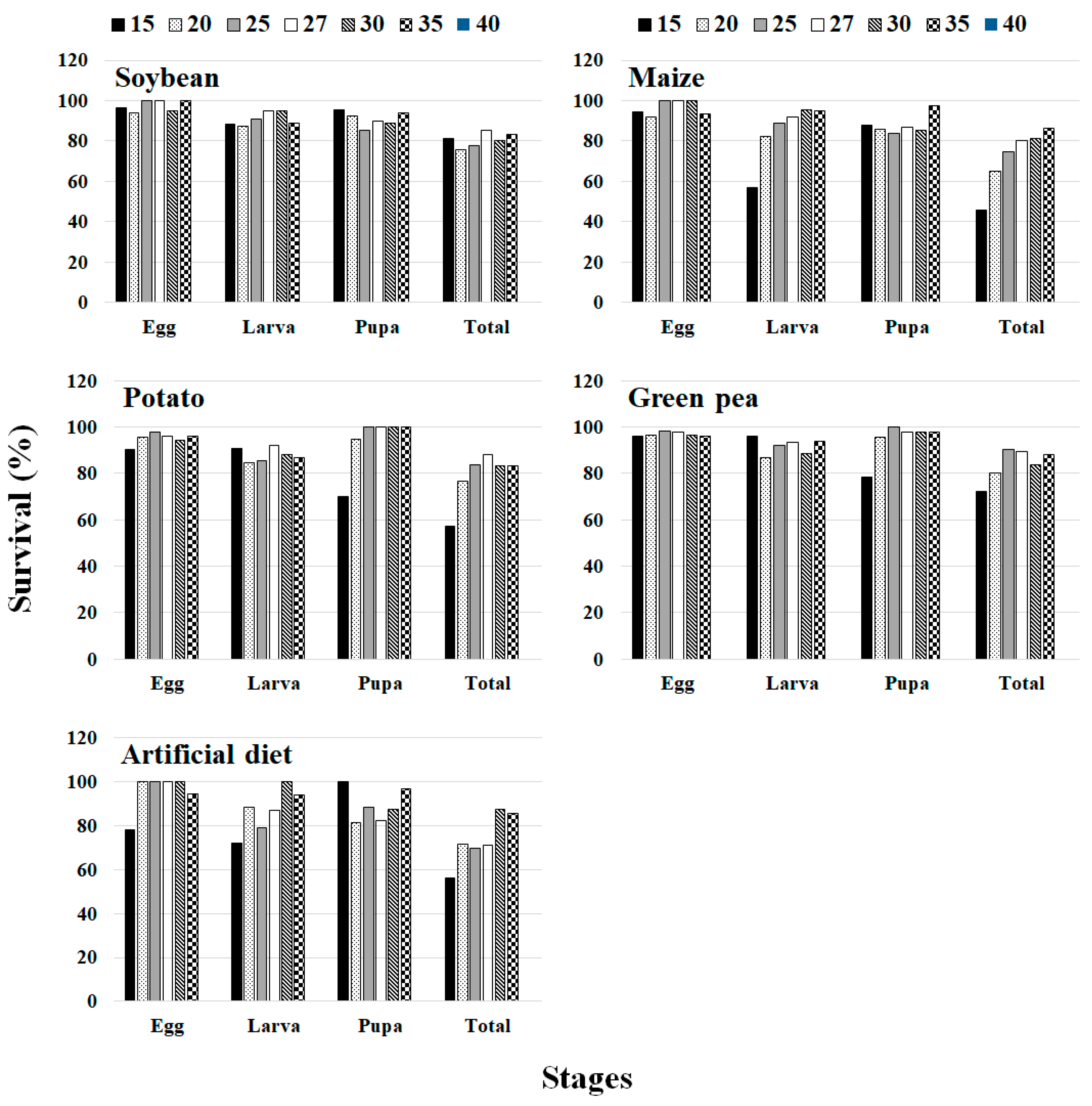 Insects 13 00747 g007