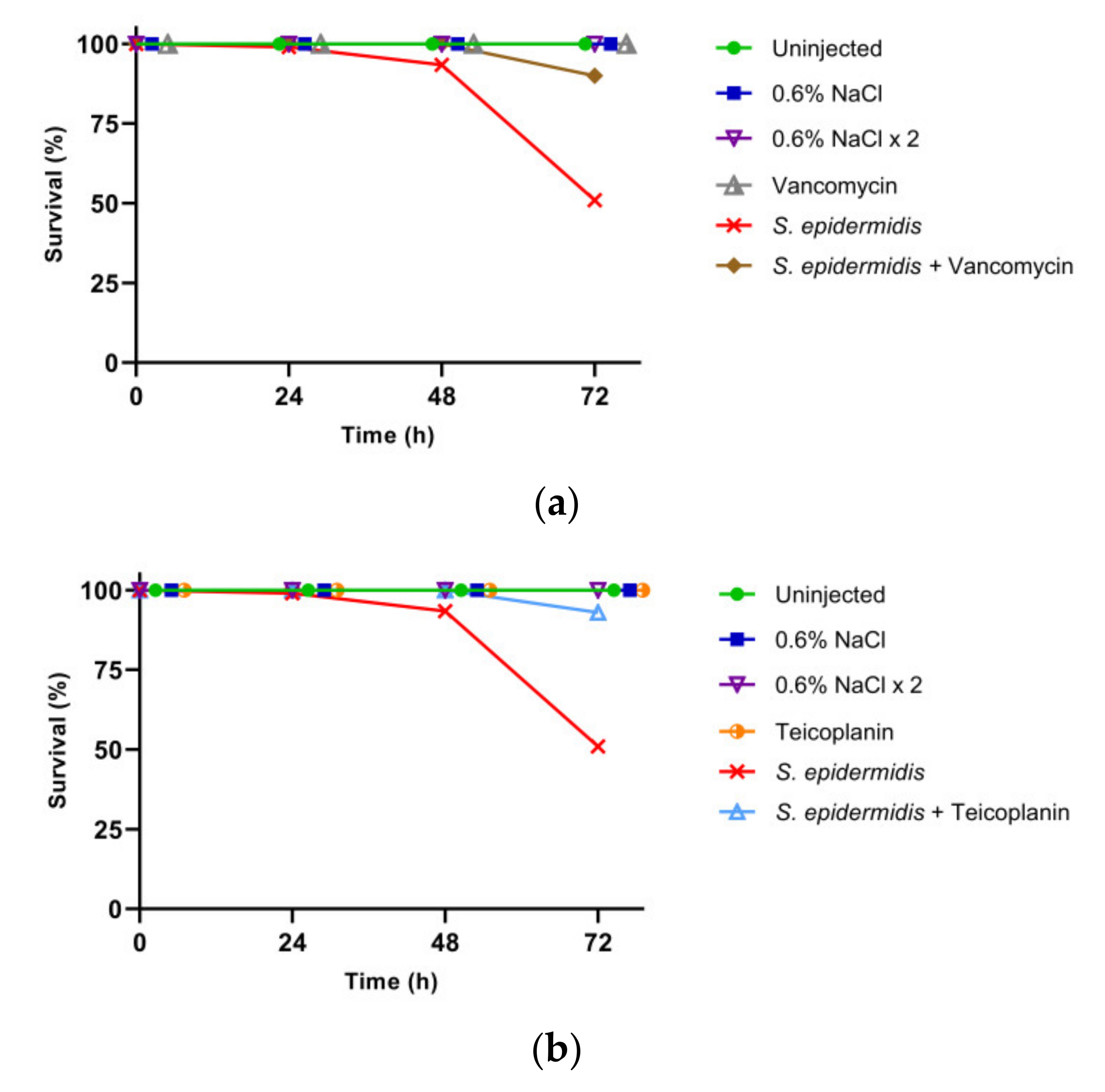 Insects 13 00748 g002a