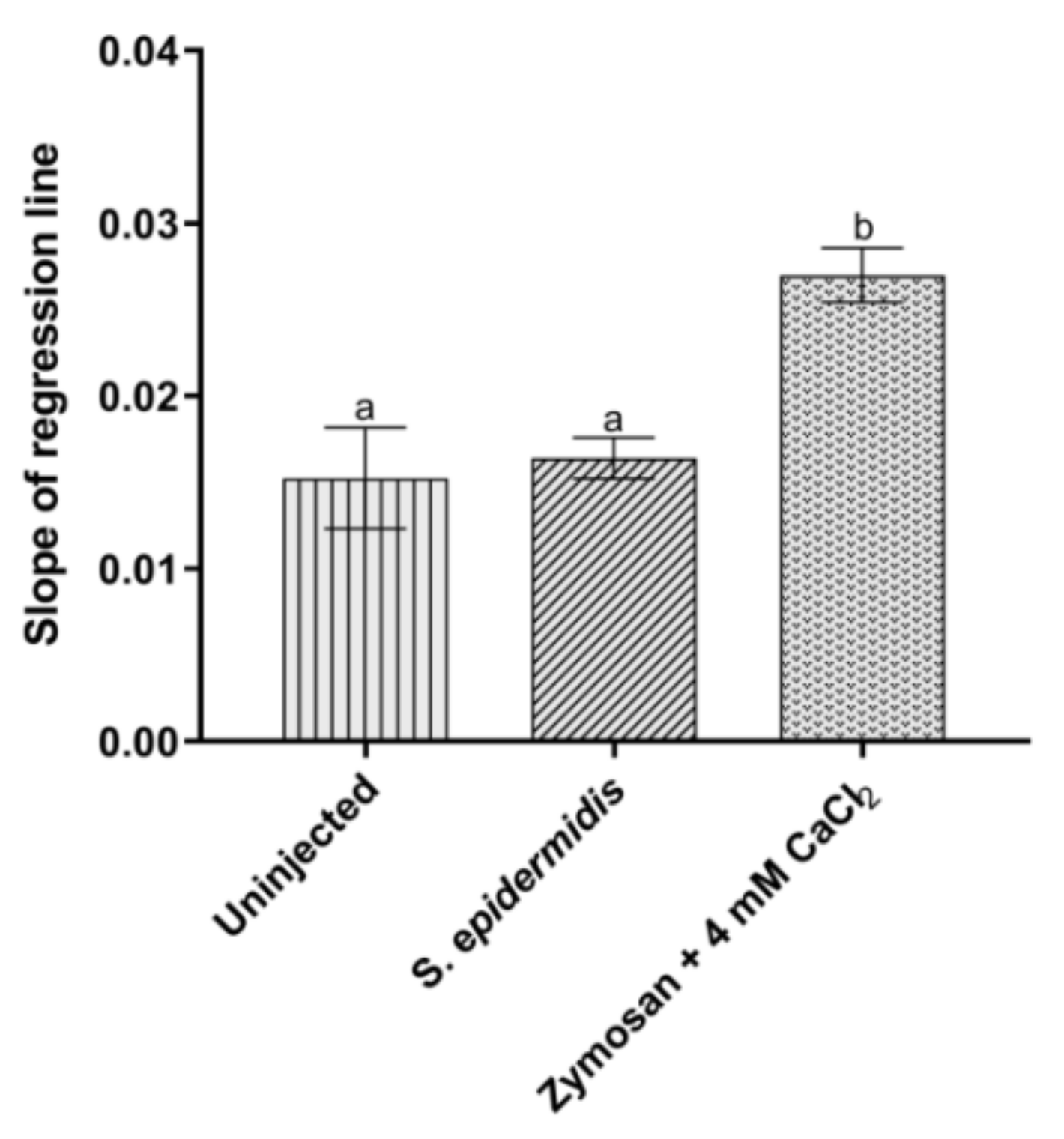 Insects 13 00748 g004