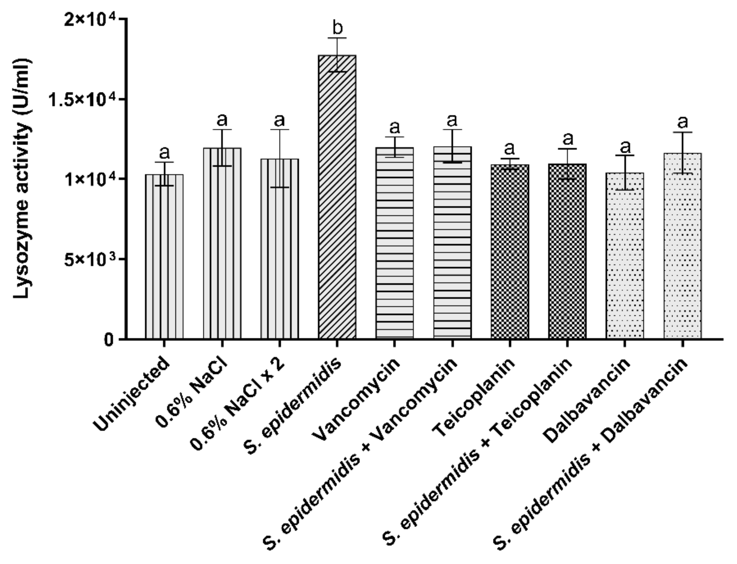 Insects 13 00748 g005