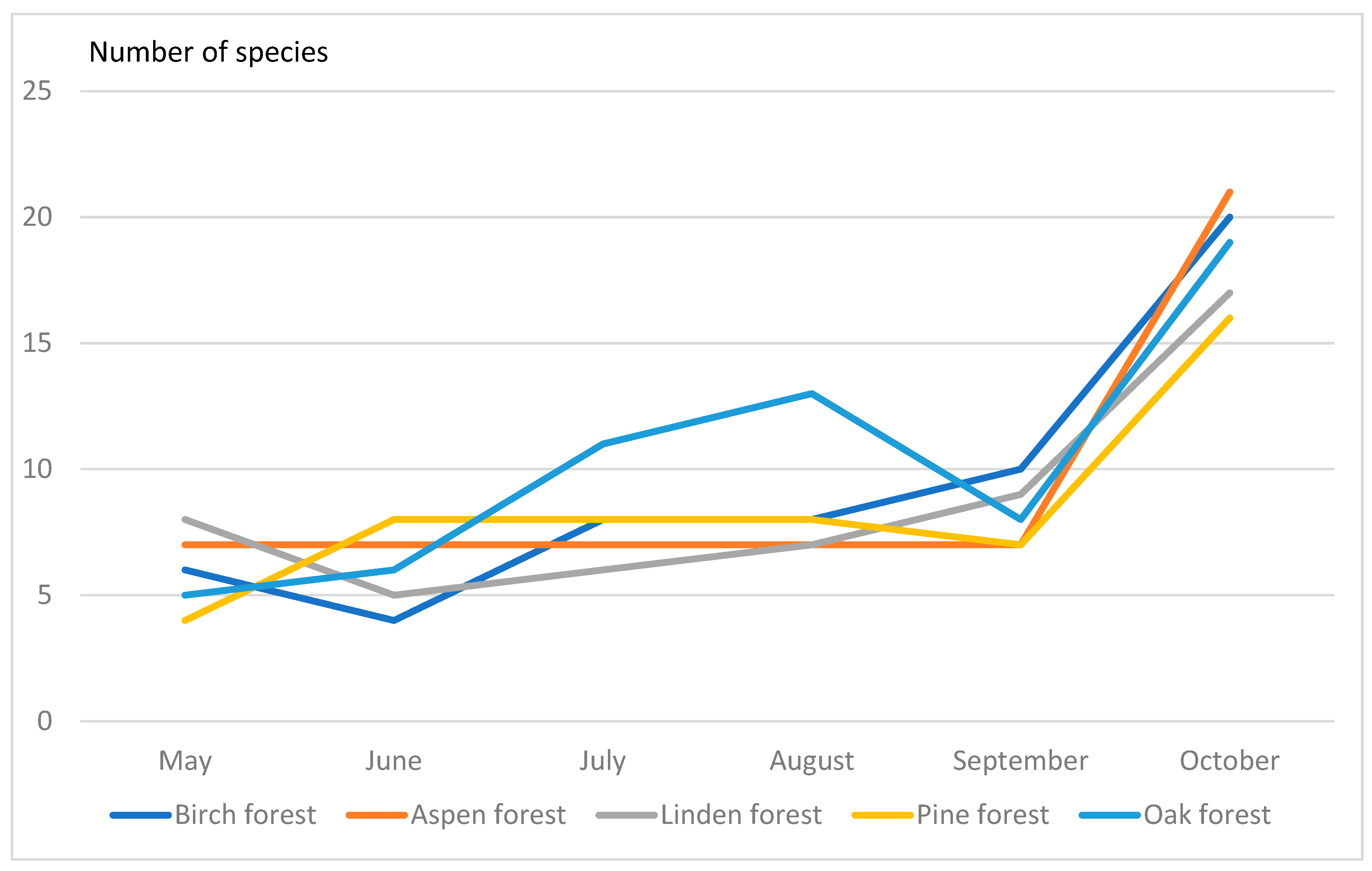 Insects 13 00751 g001