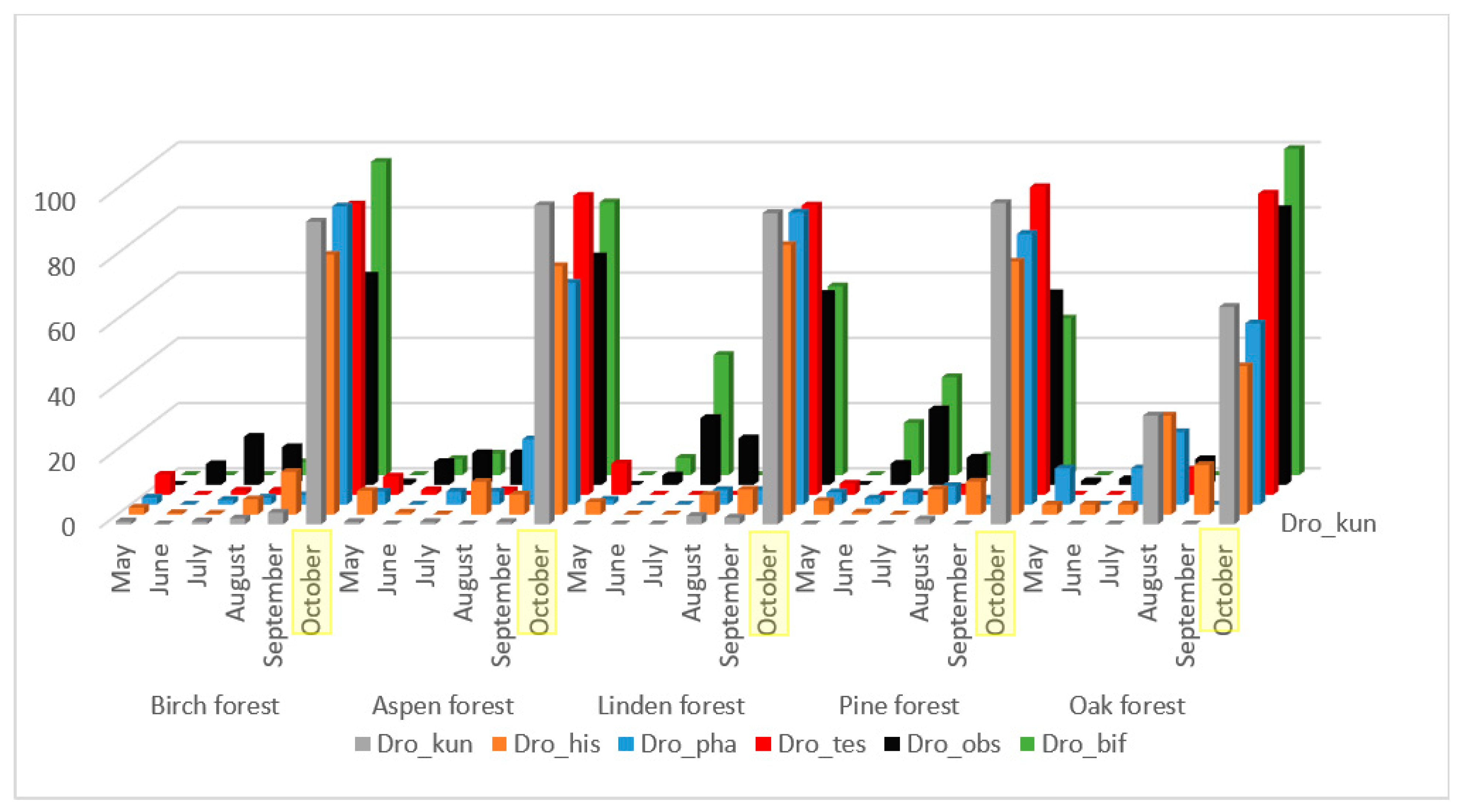 Insects 13 00751 g002