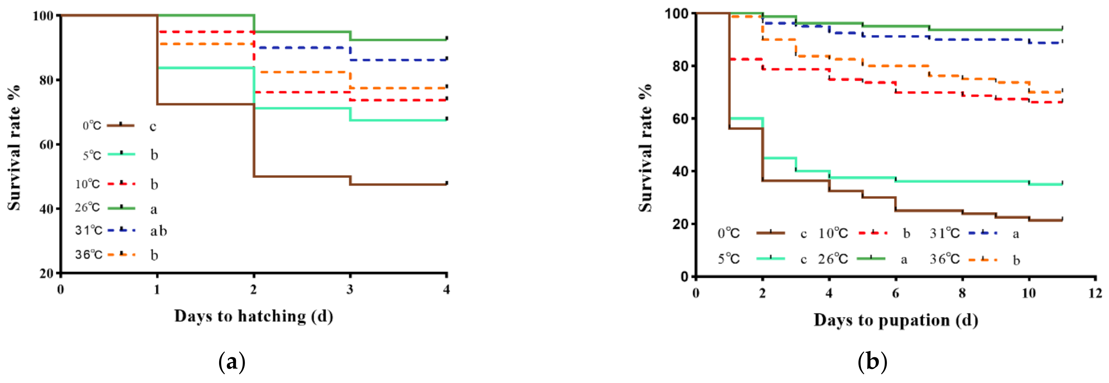 Insects 13 00753 g001a 550