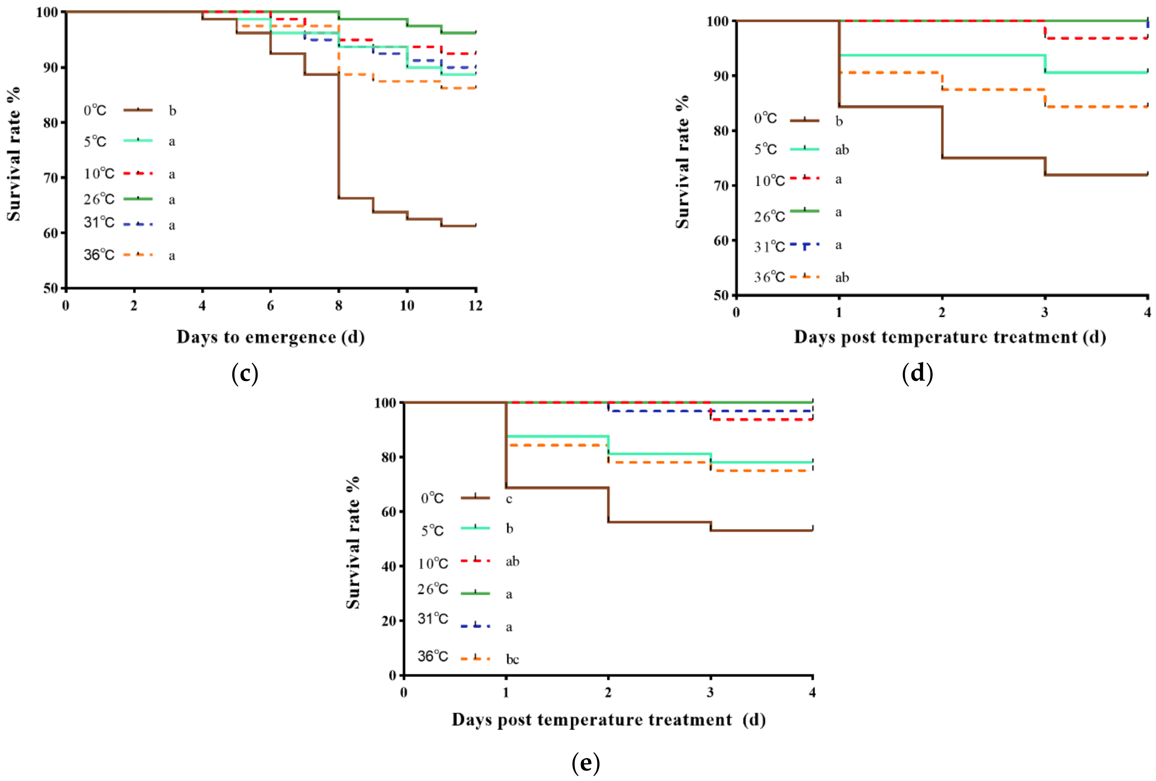 Insects 13 00753 g001b 550