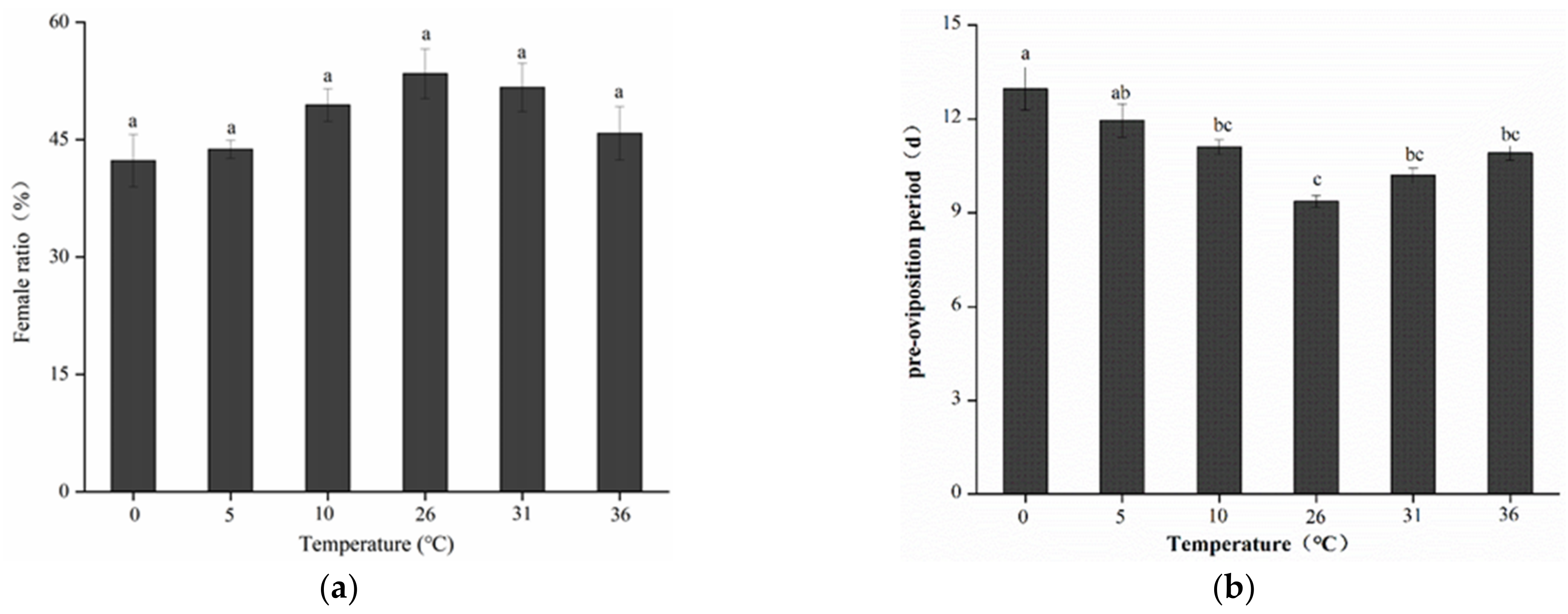 Insects 13 00753 g002 550