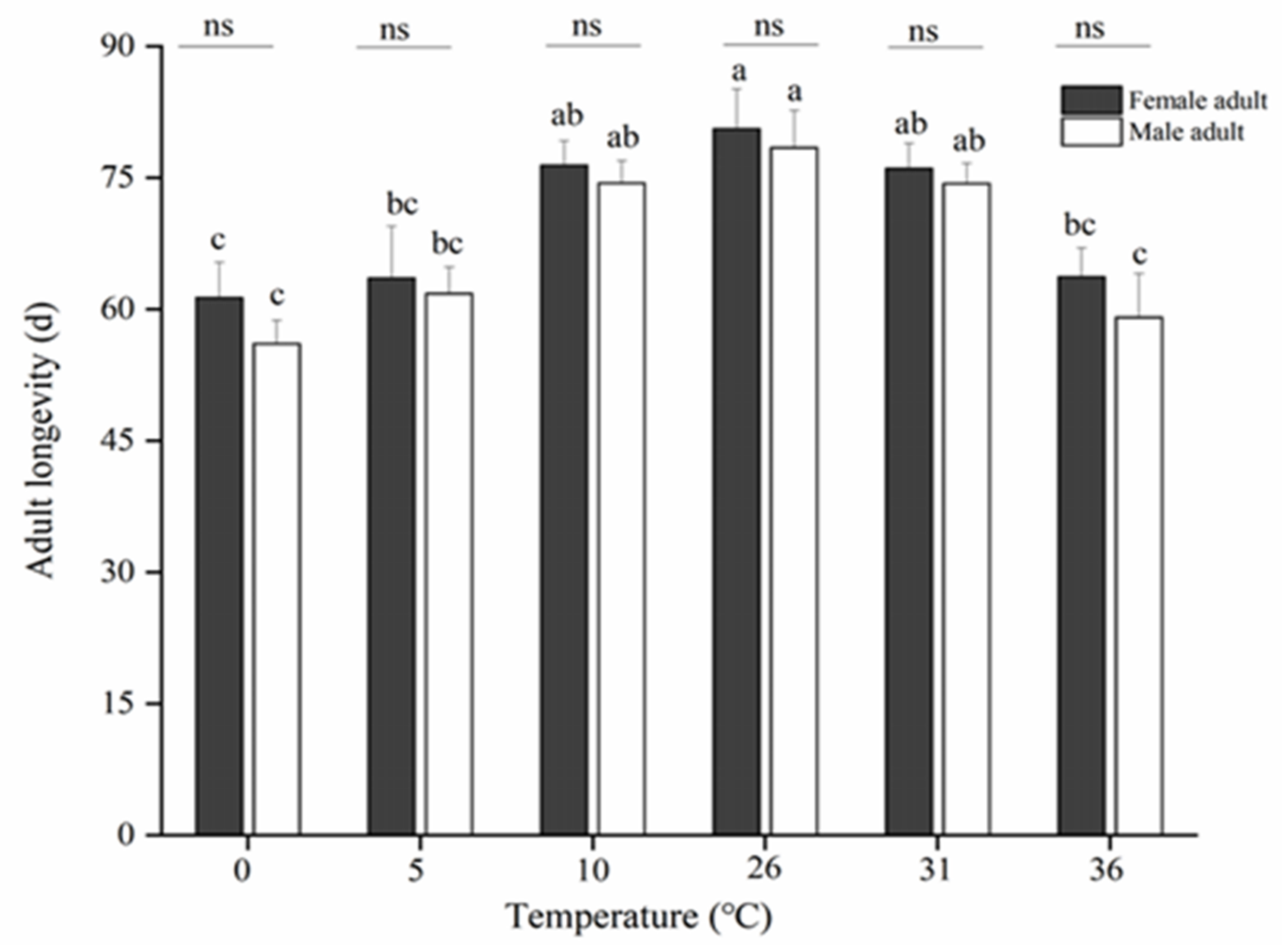 Insects 13 00753 g004 550