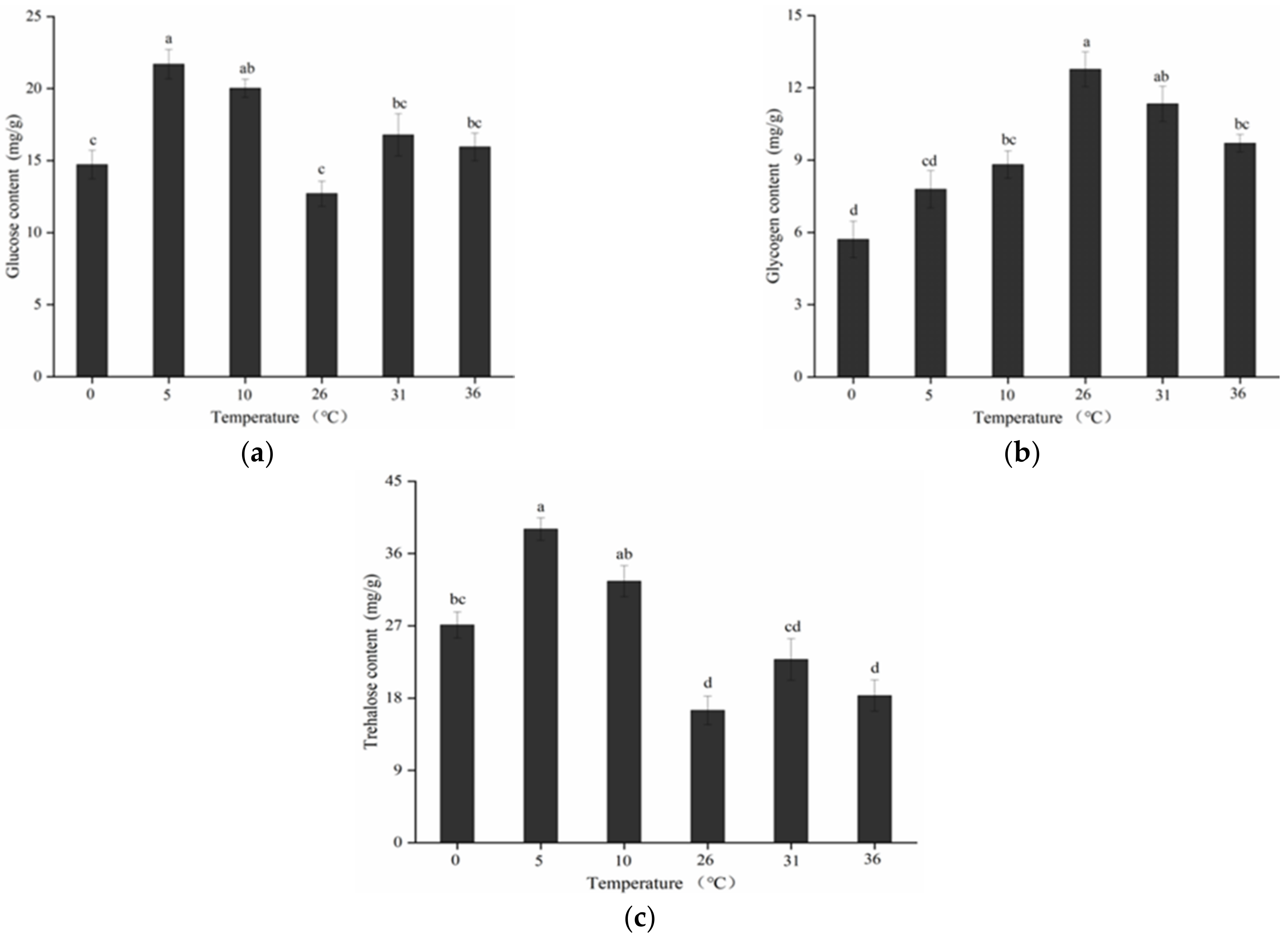 Insects 13 00753 g005 550