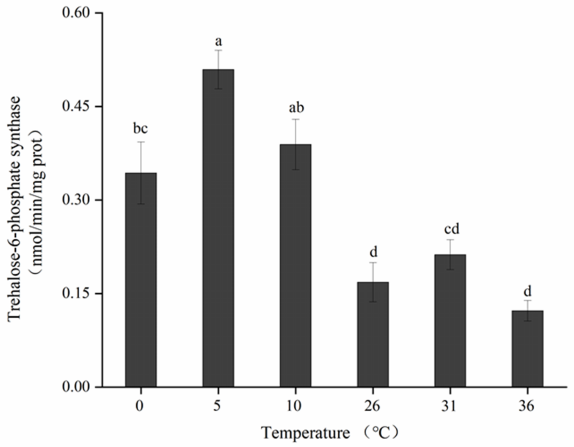 Insects 13 00753 g006 550