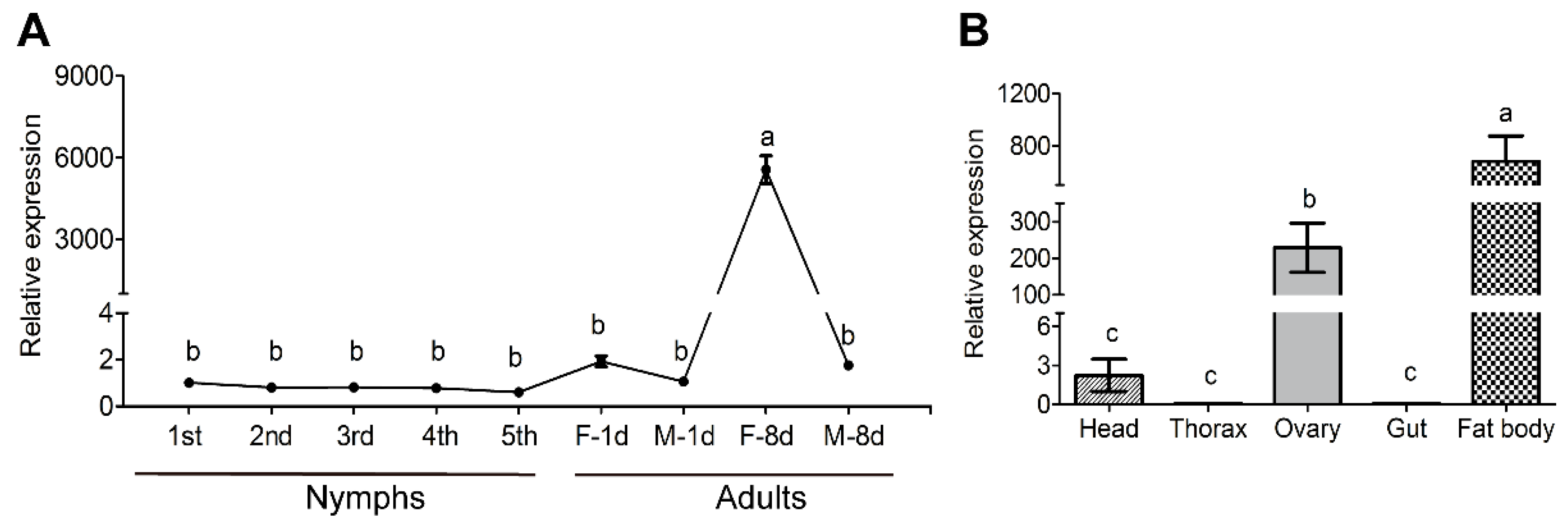 Insects 13 00755 g003 Insects 13 00755 g003