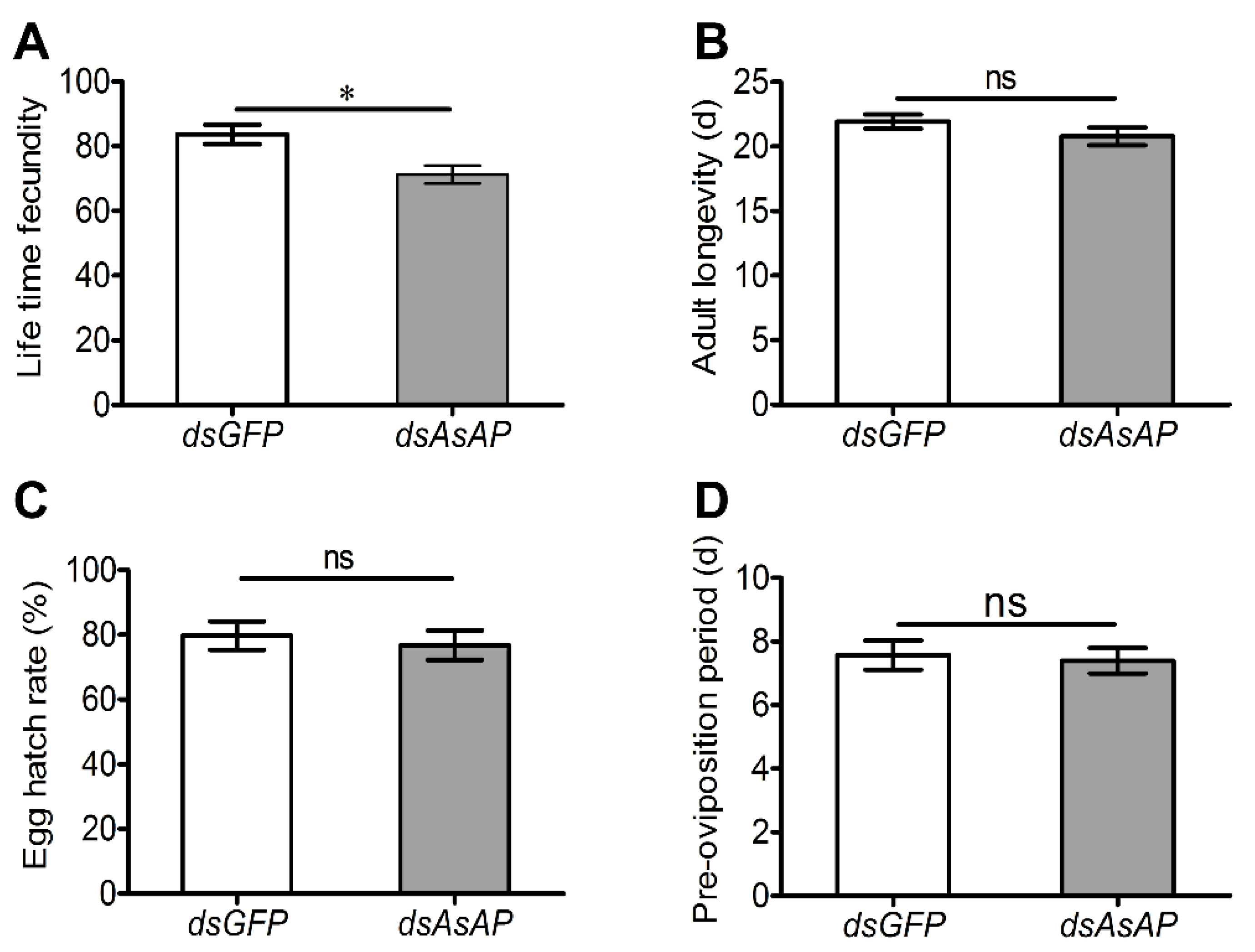 Insects 13 00755 g005 Insects 13 00755 g005