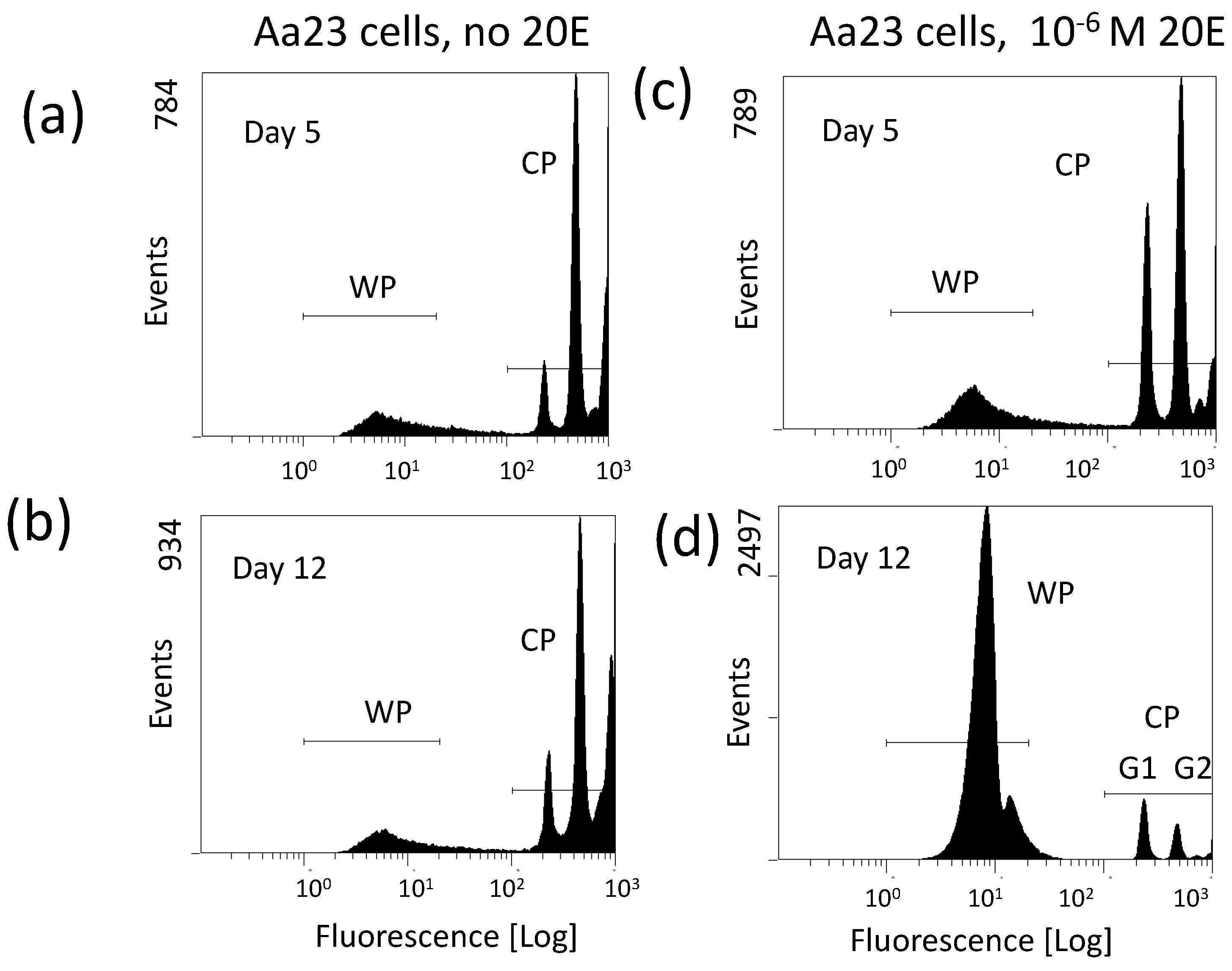 Insects 13 00756 g002 Insects 13 00756 g002