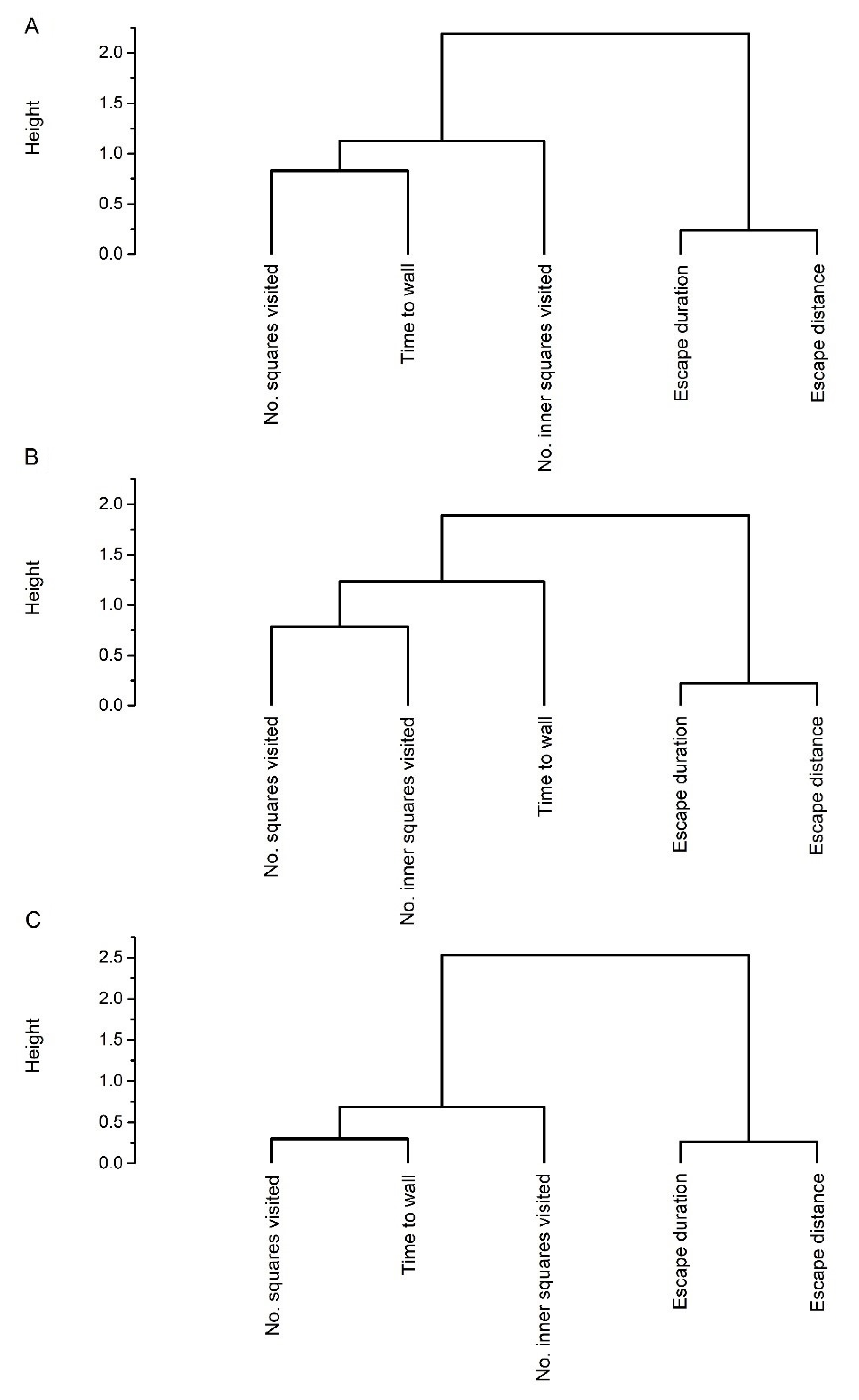 Insects 13 00757 g001