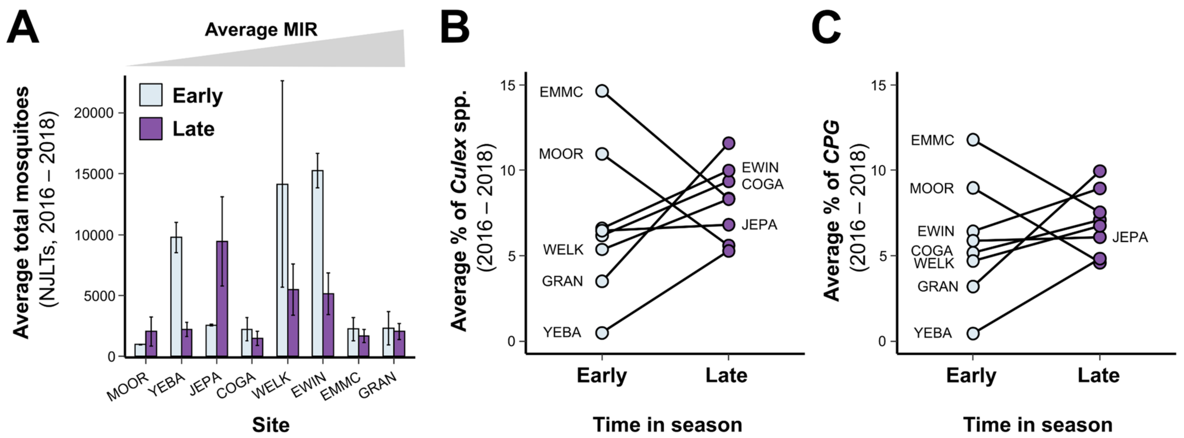 Insects 13 00758 g002 550