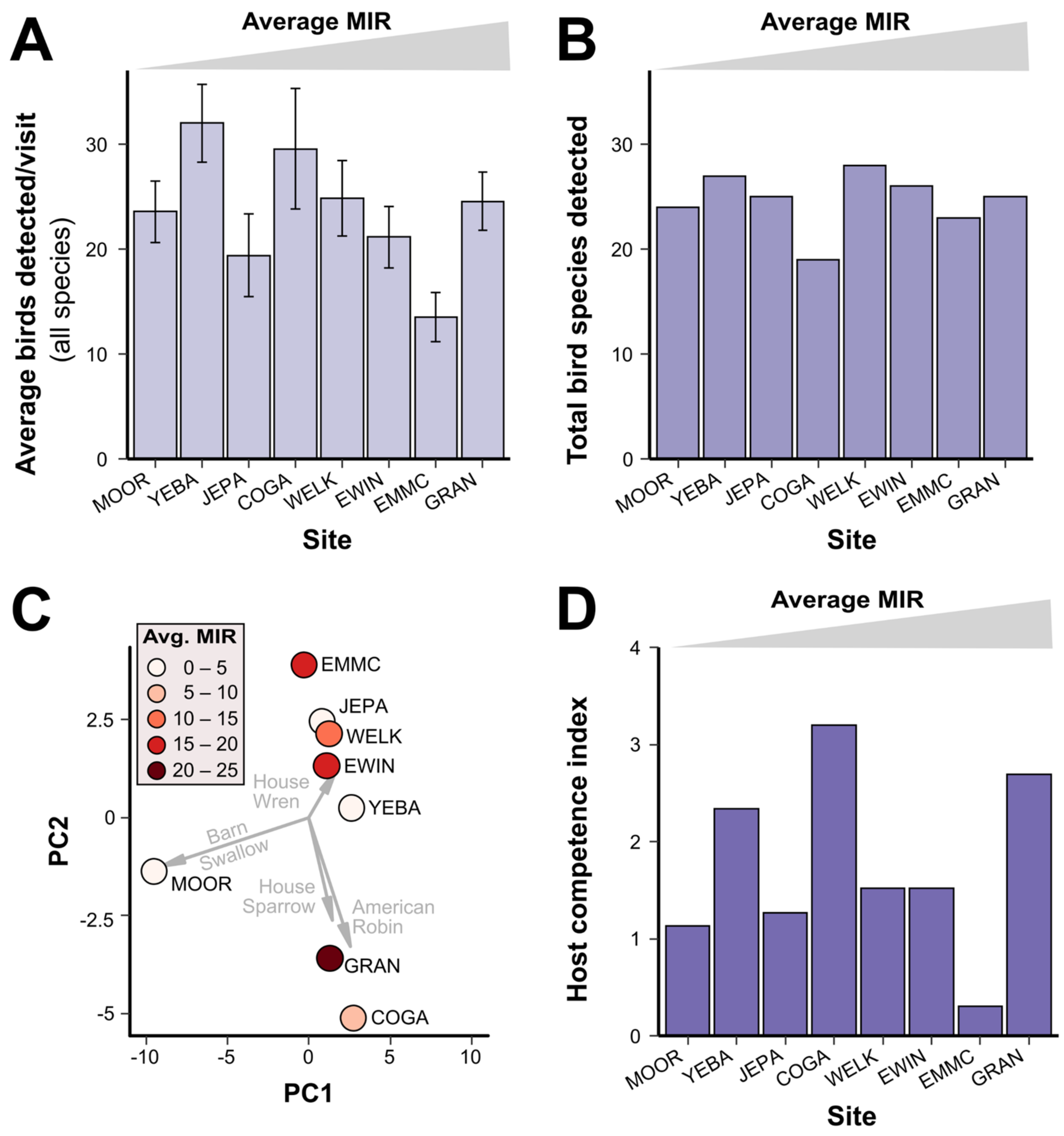 Insects 13 00758 g003 550