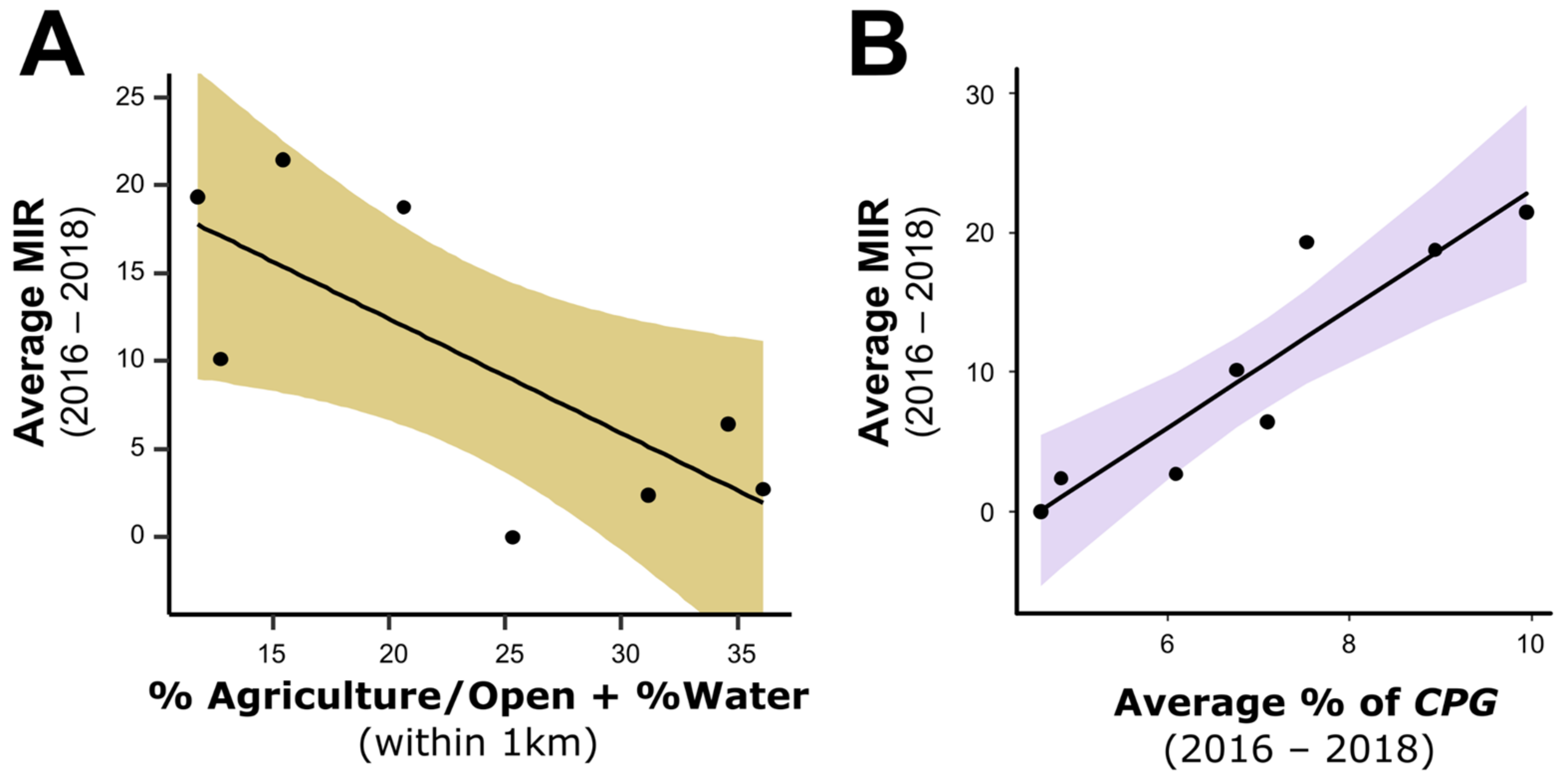 Insects 13 00758 g004 550