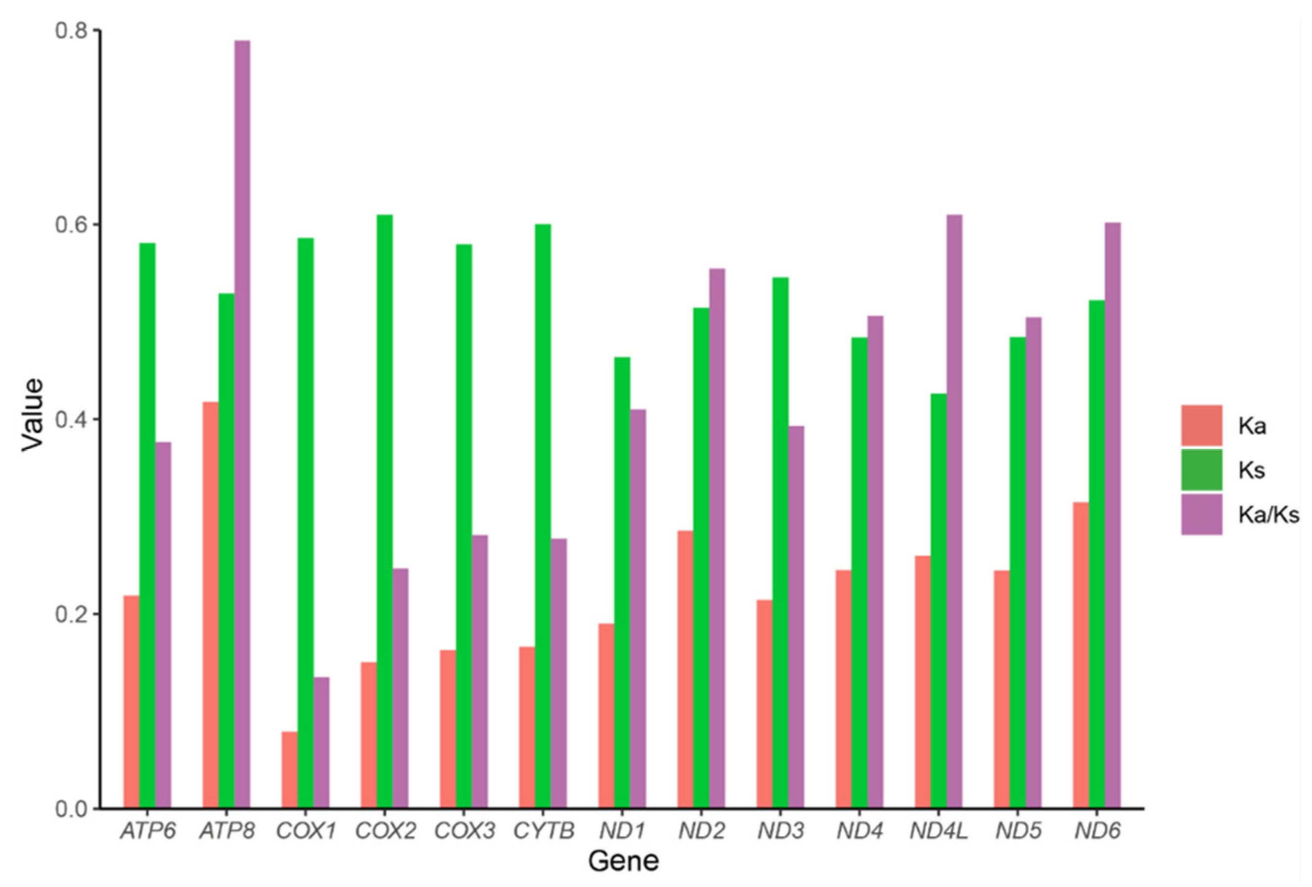 Insects 13 00759 g003 550