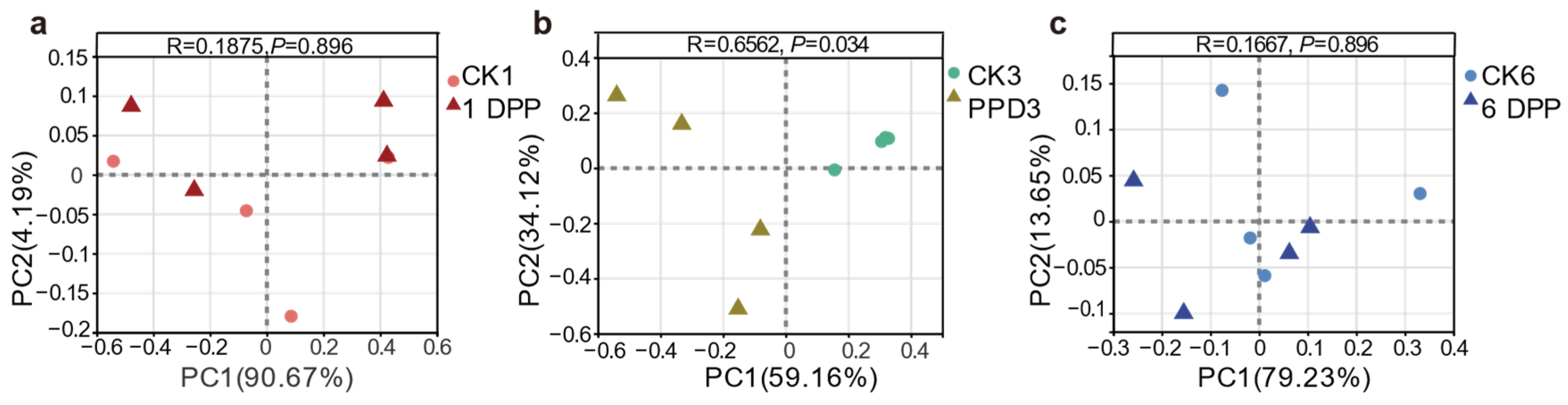 Insects 13 00760 g003