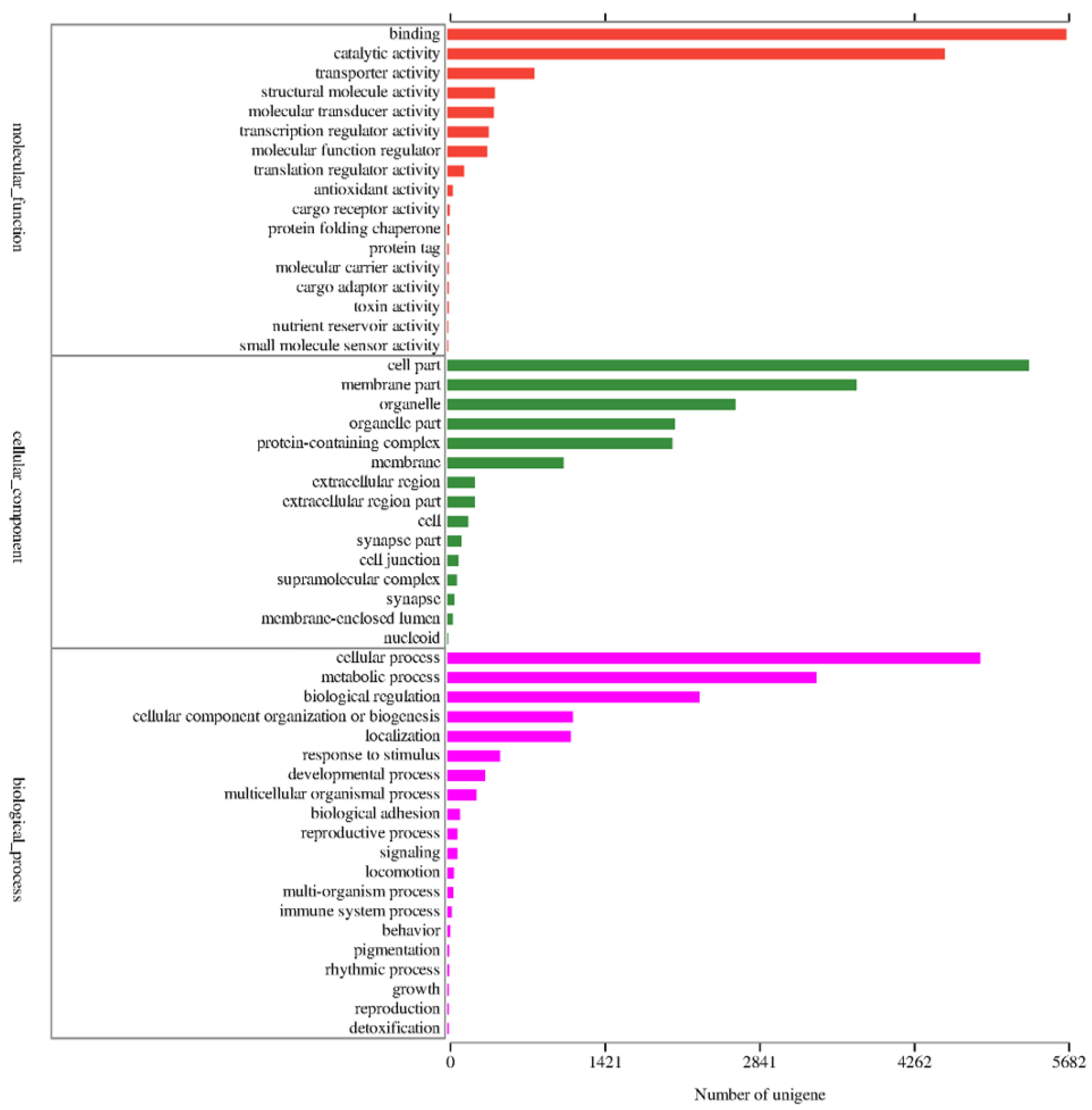Insects 13 00763 g001 550
