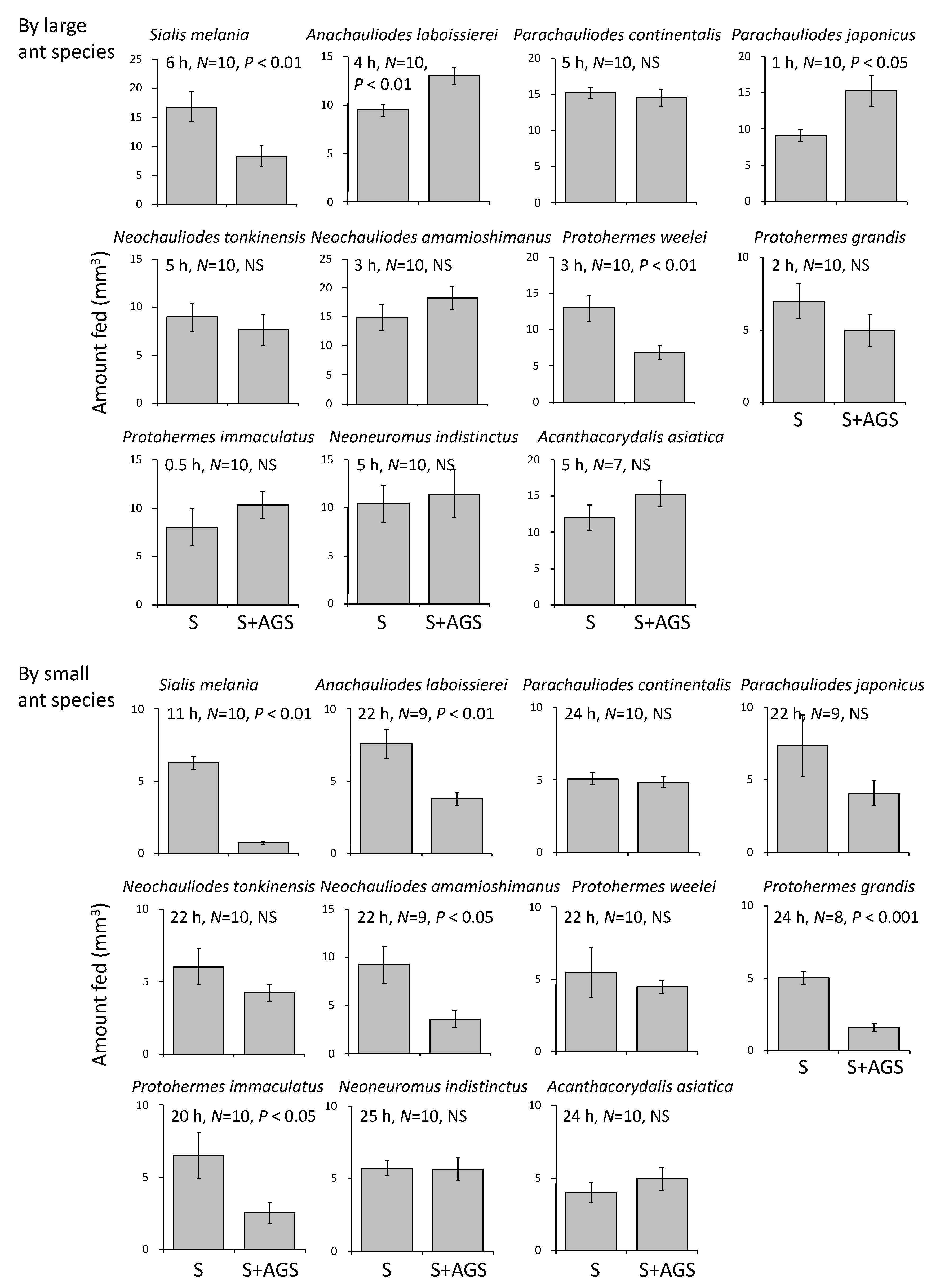 Insects 13 00766 g005 Insects 13 00766 g005