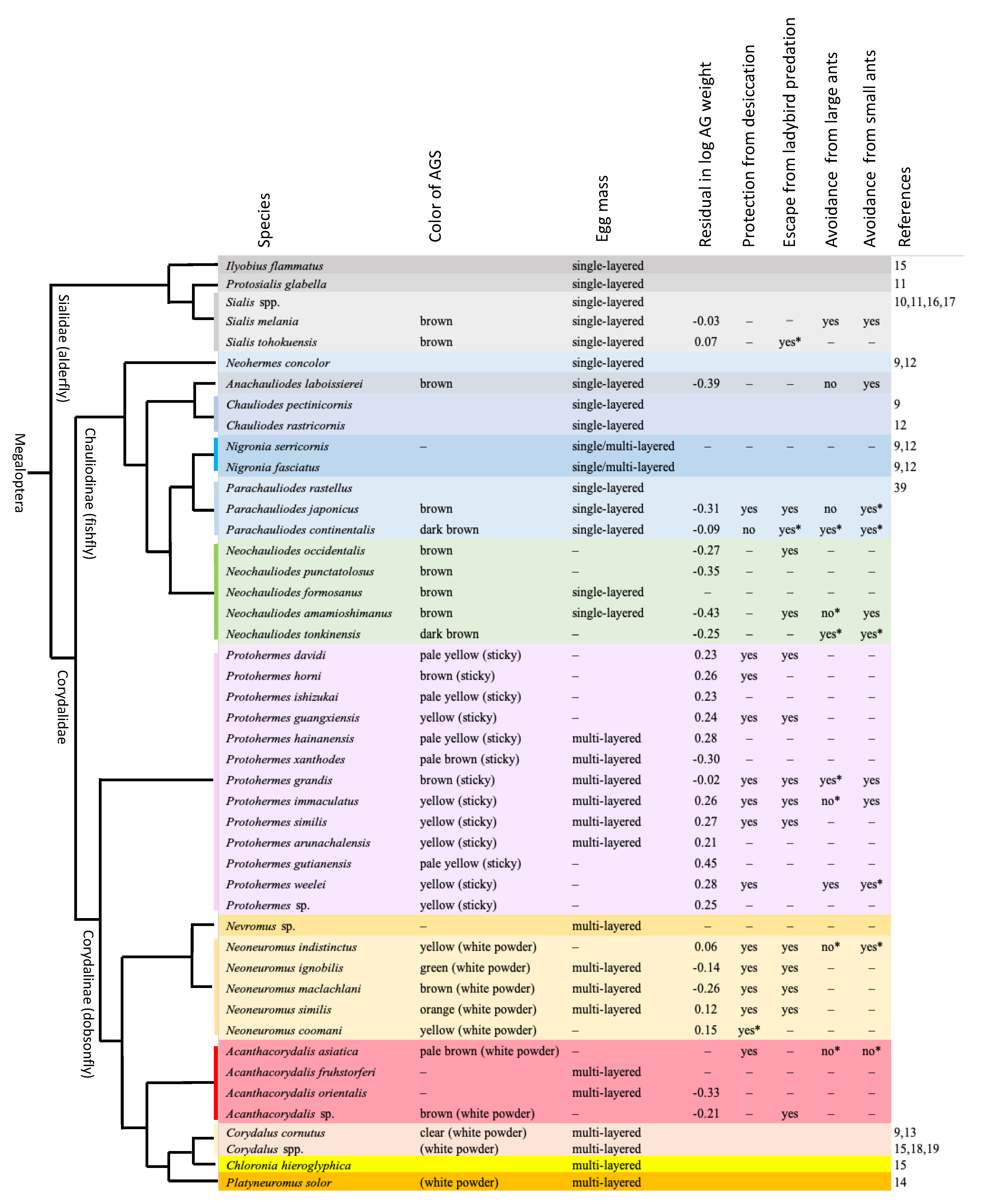 Insects 13 00766 g006 Insects 13 00766 g006