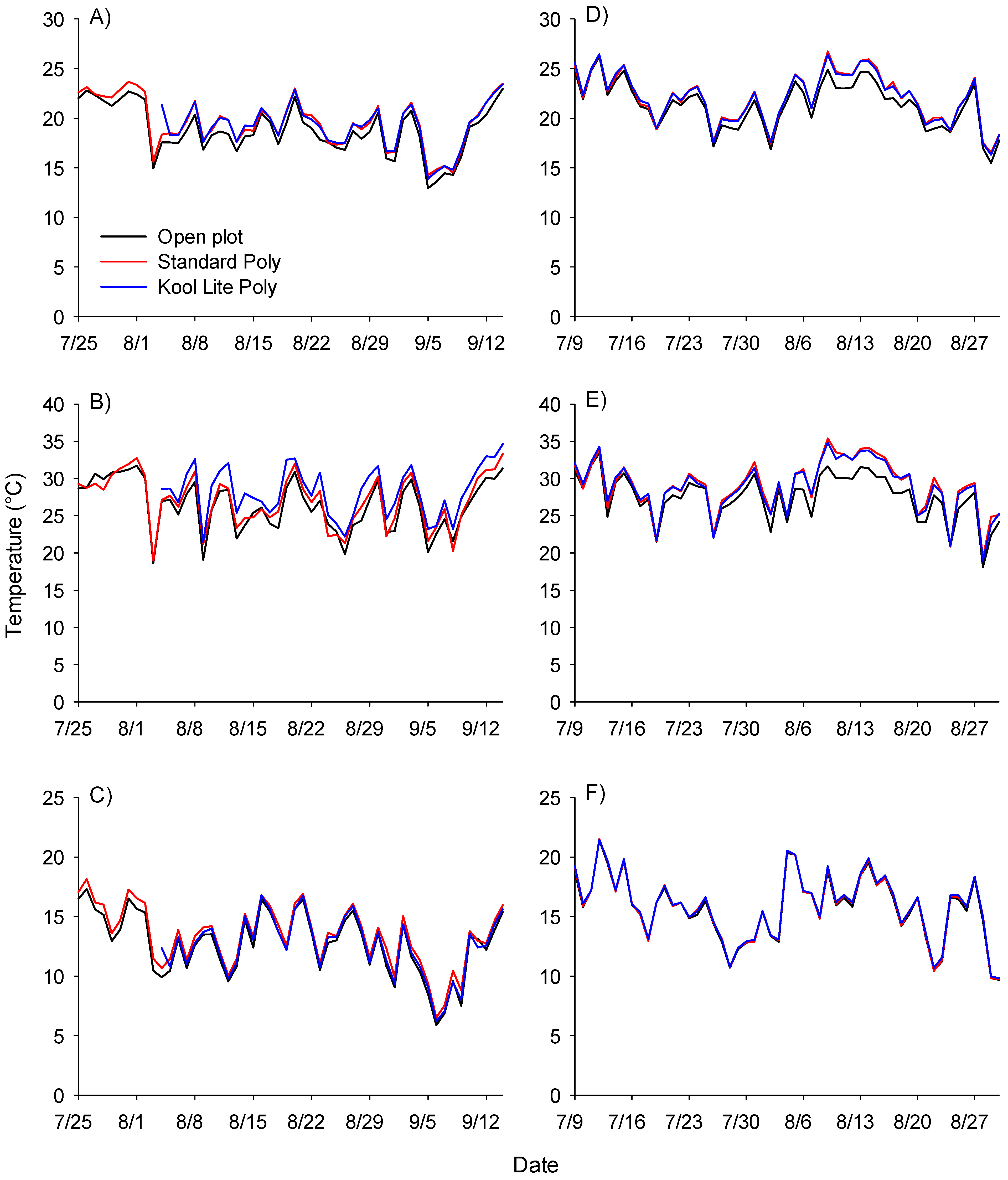 Insects 13 00771 g003