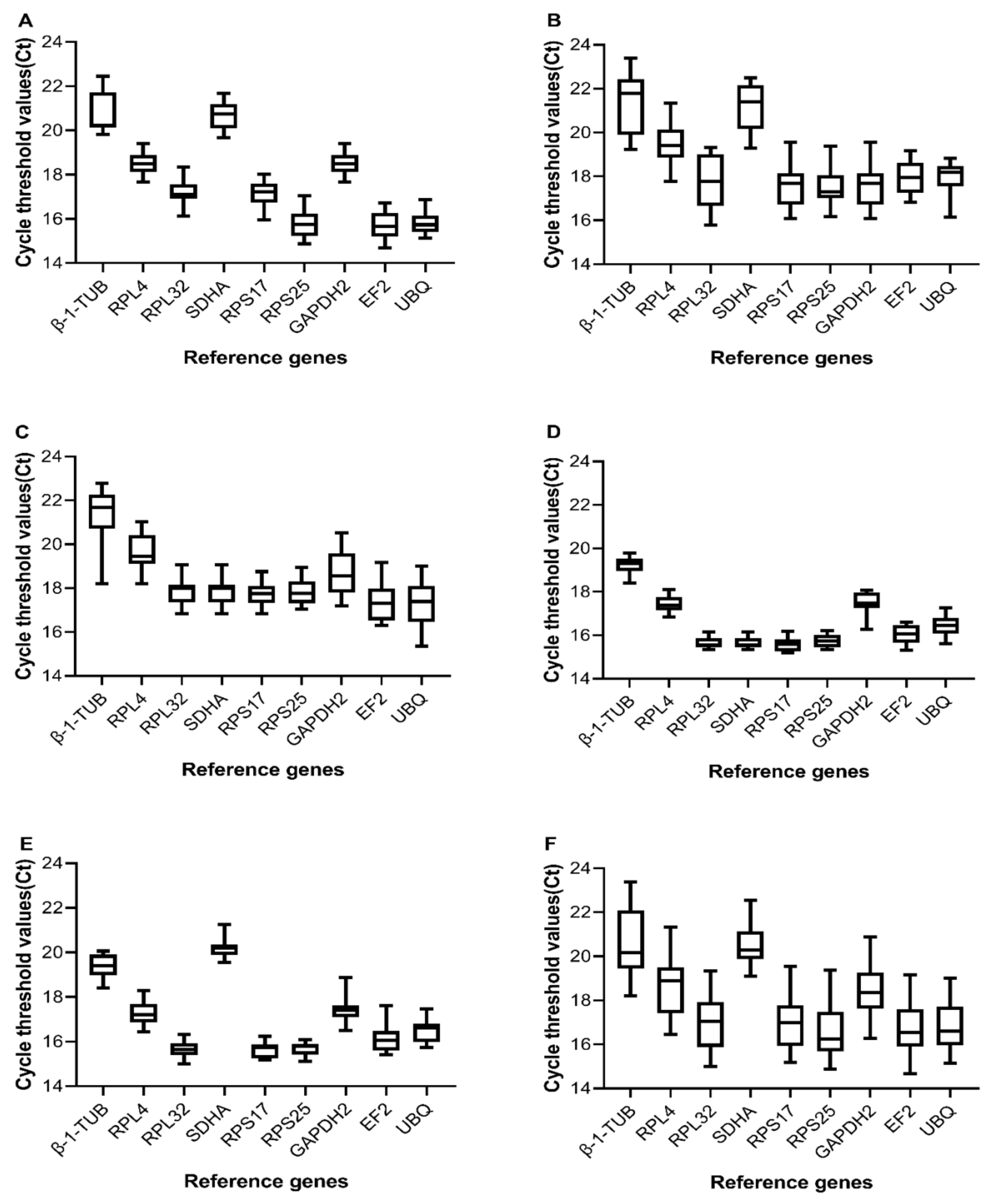 Insects 13 00773 g001 550